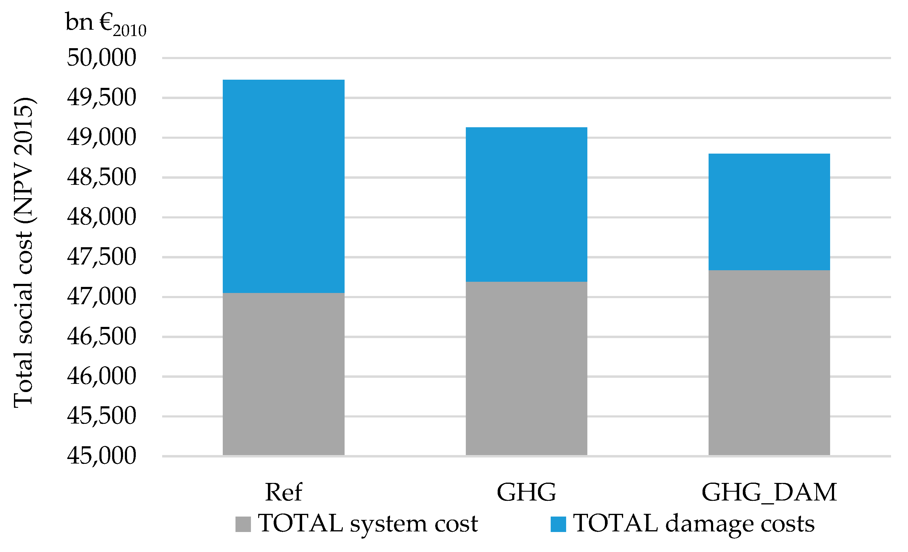 Energies 13 00707 g005