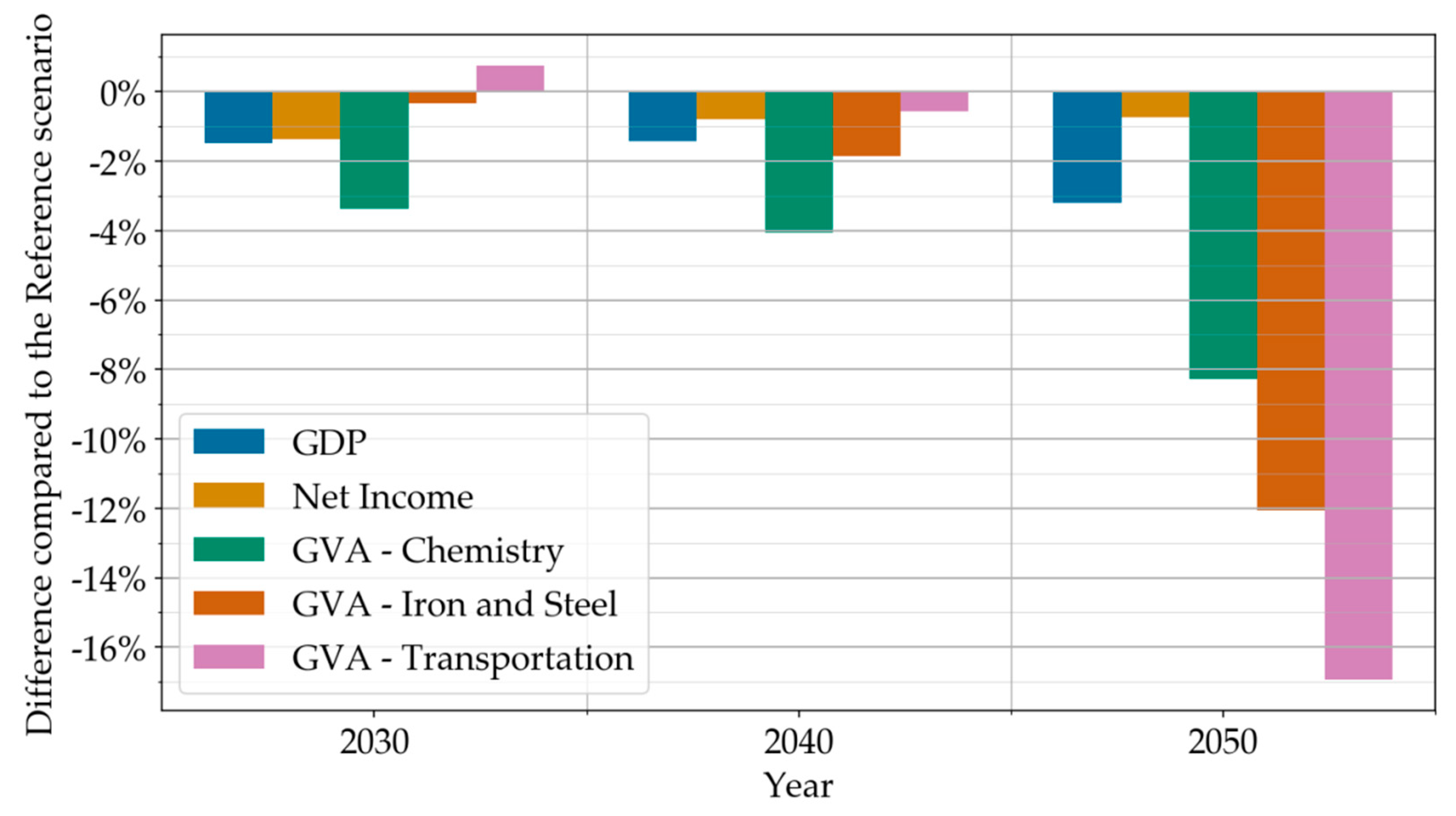 Energies 13 00707 g006