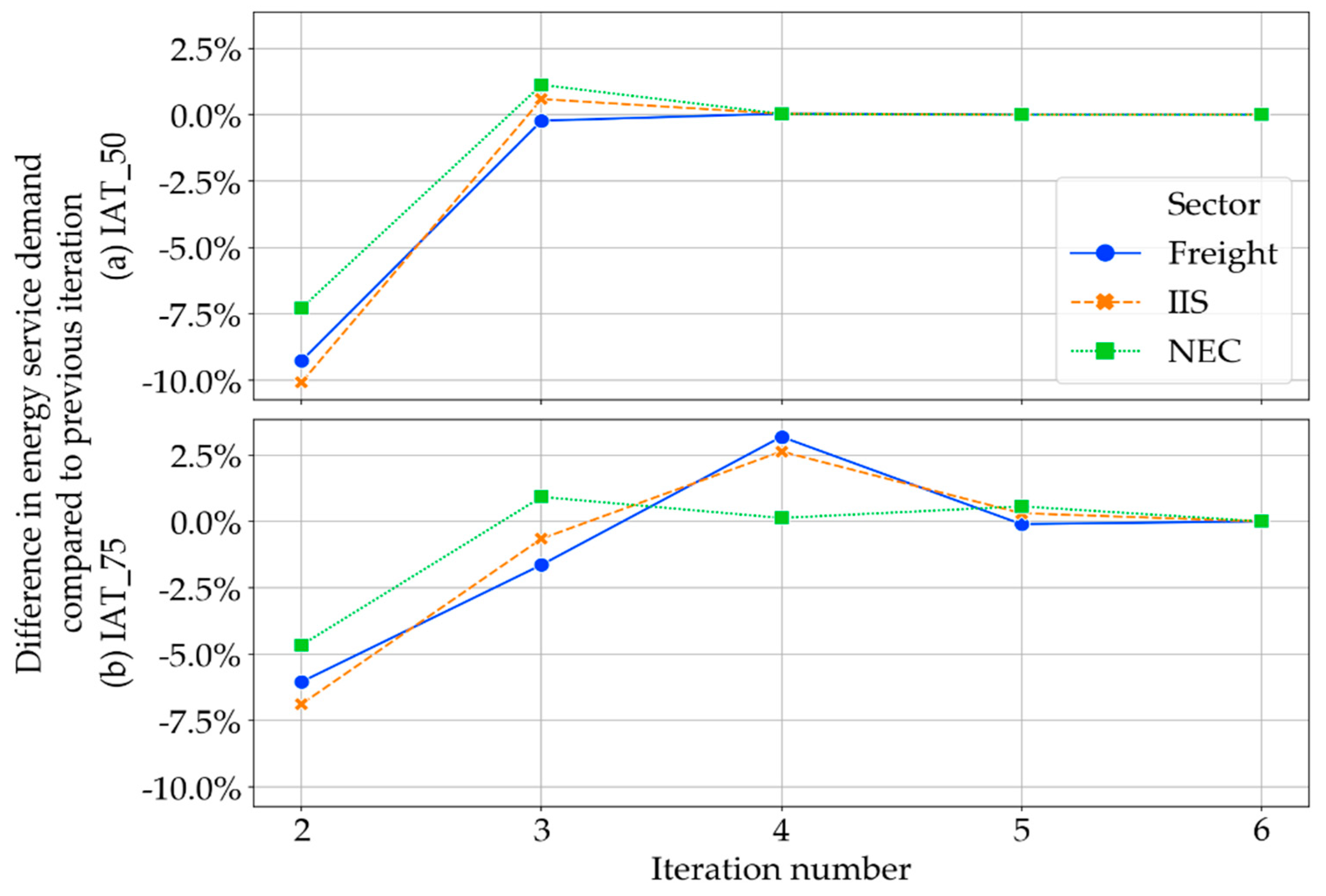 Energies 13 00707 g007