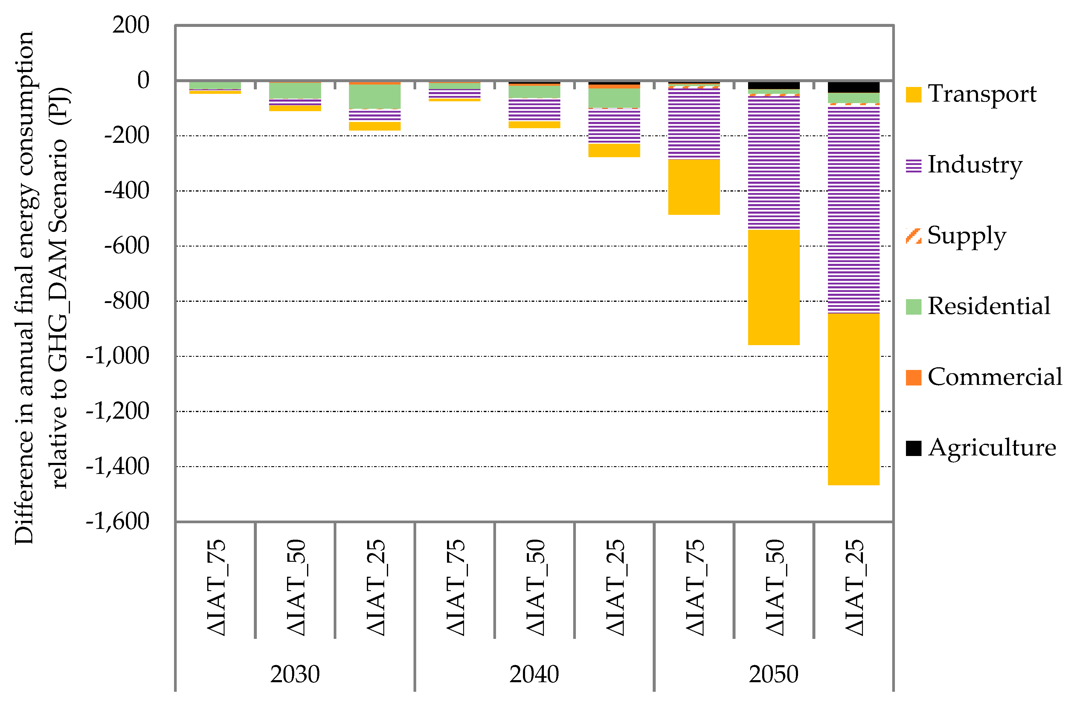 Energies 13 00707 g009