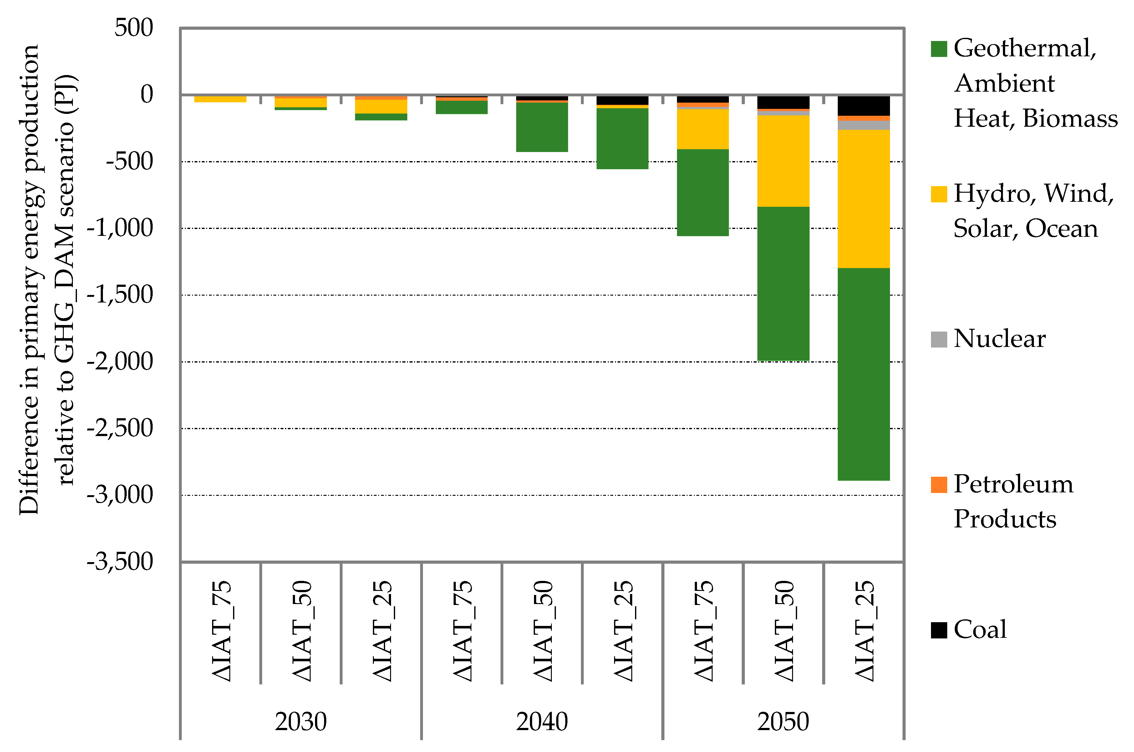 Energies 13 00707 g010