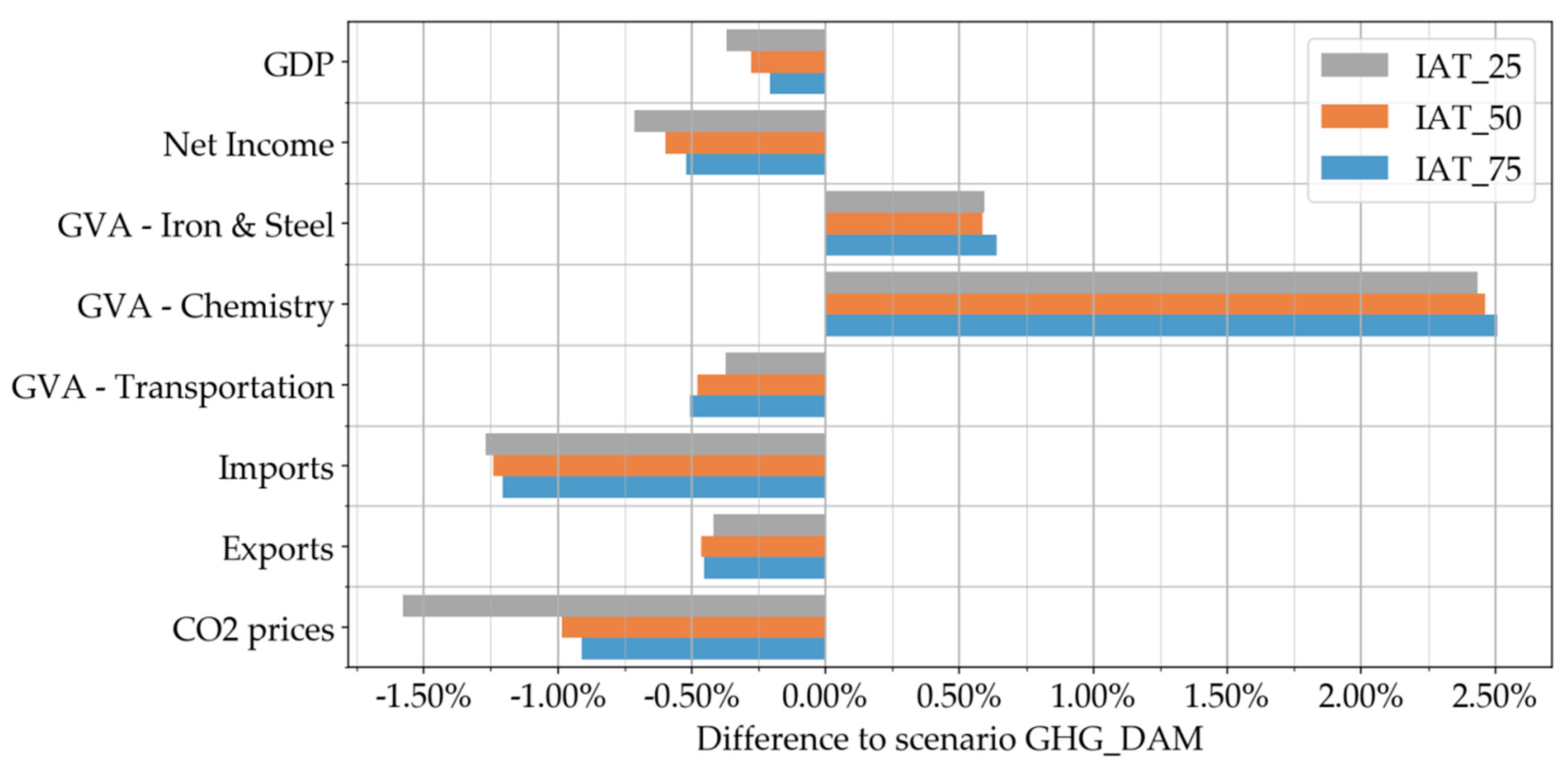 Energies 13 00707 g012