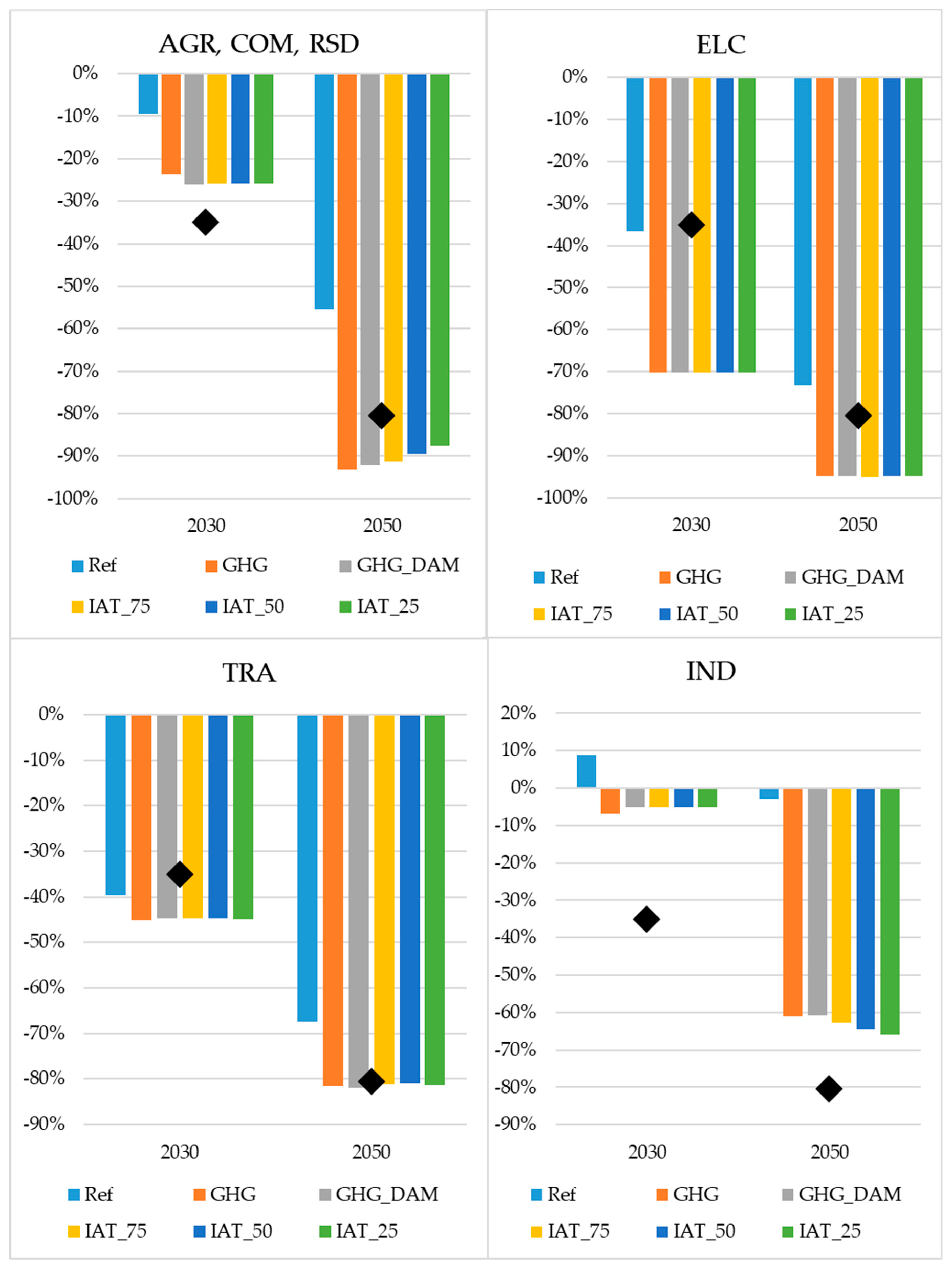 Energies 13 00707 g013