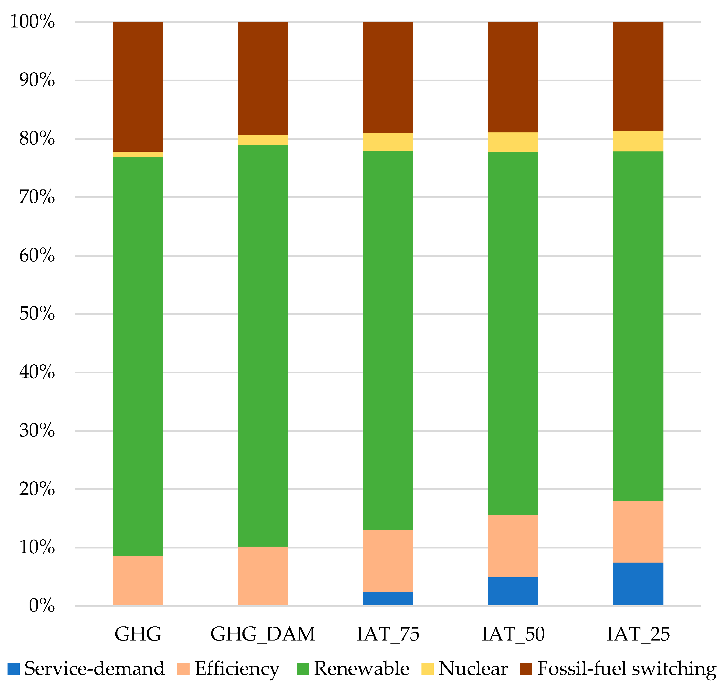 Energies 13 00707 g014