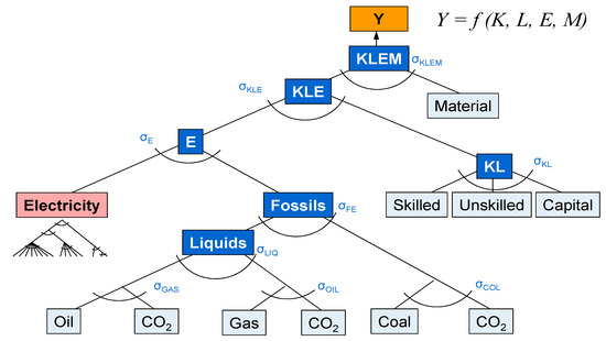 Energies 13 00707 g0a2