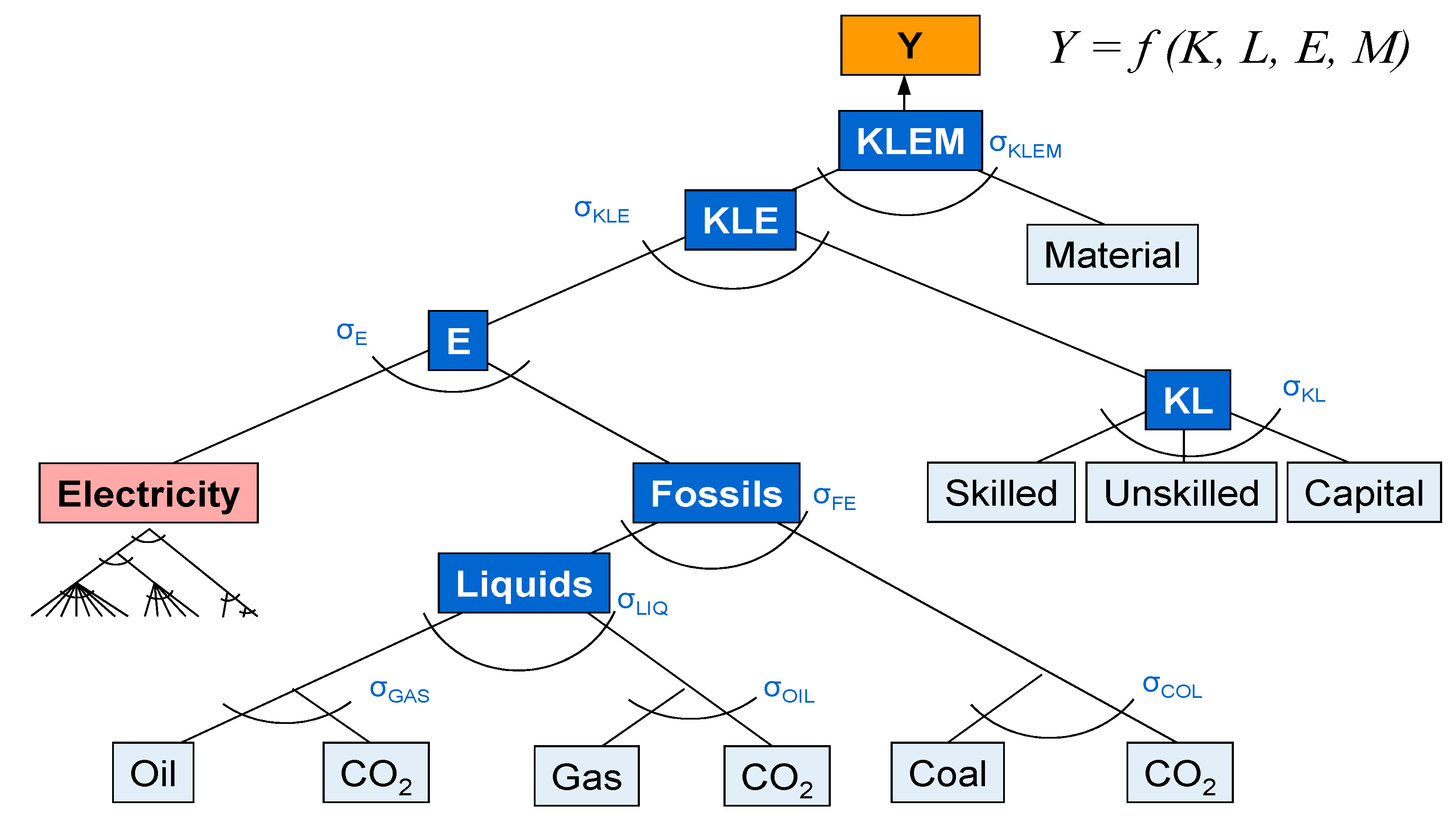 Energies 13 00707 g0a2