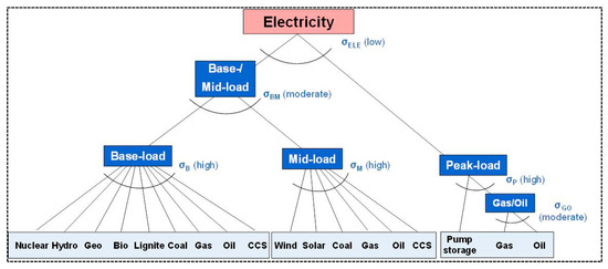 Energies 13 00707 g0a3
