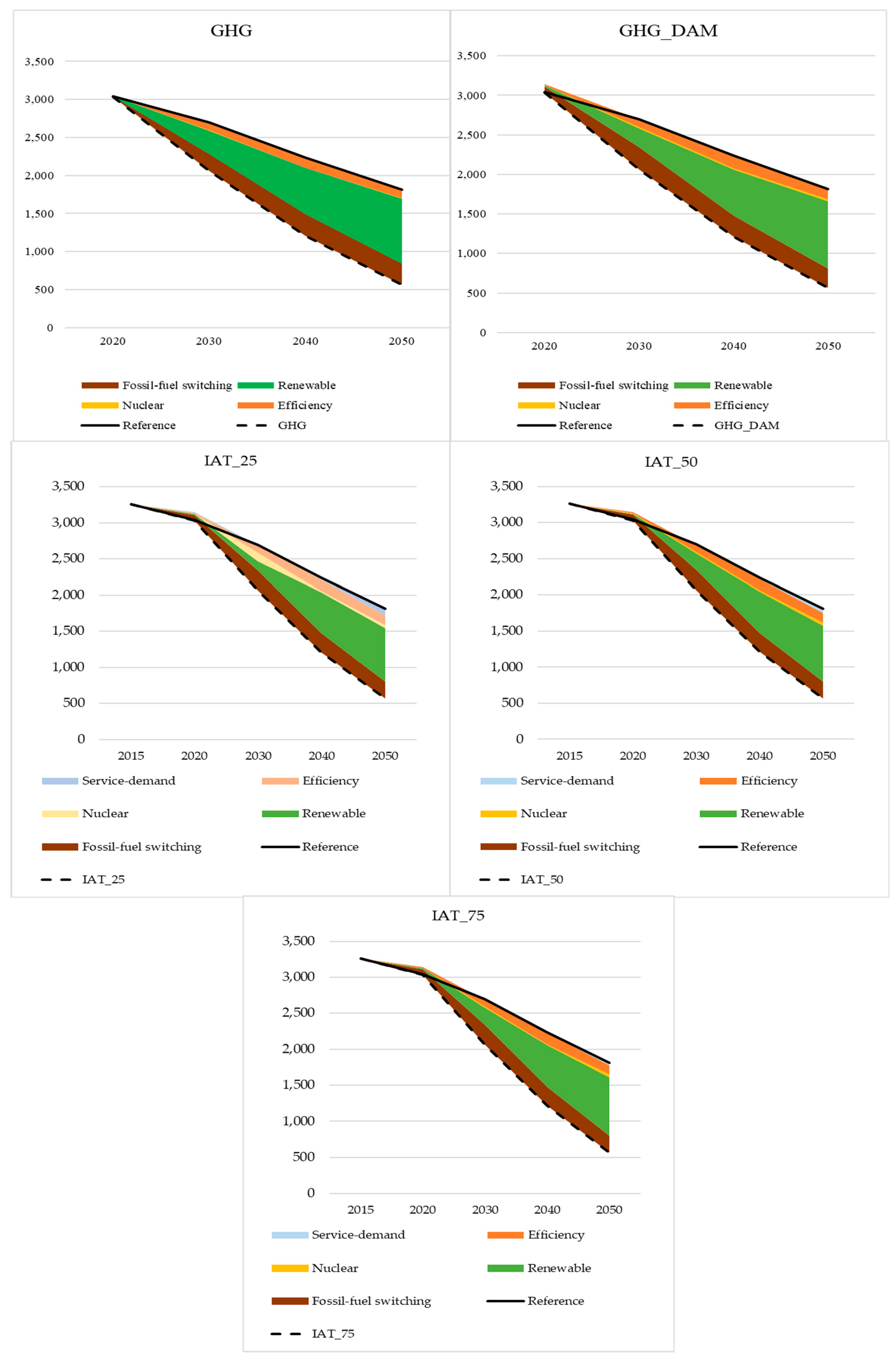 Energies 13 00707 g0a4