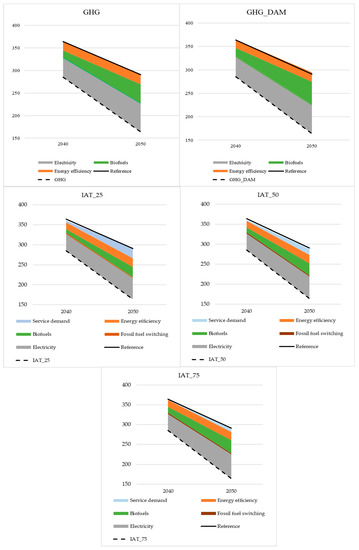 Energies 13 00707 g0a5