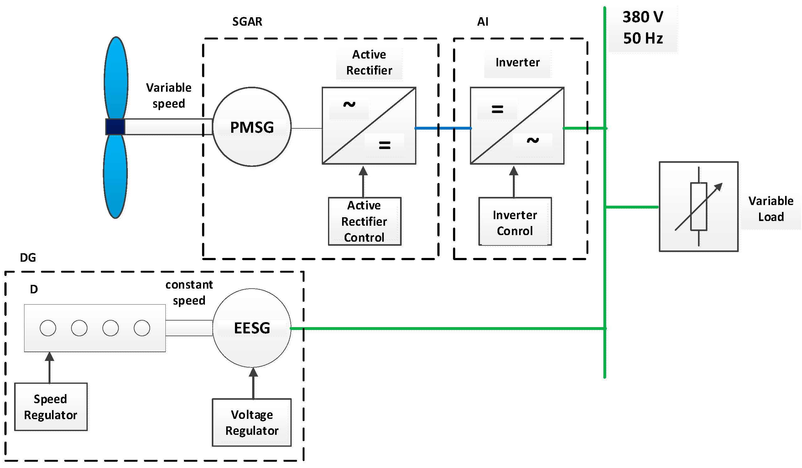 Energies 13 00708 g003