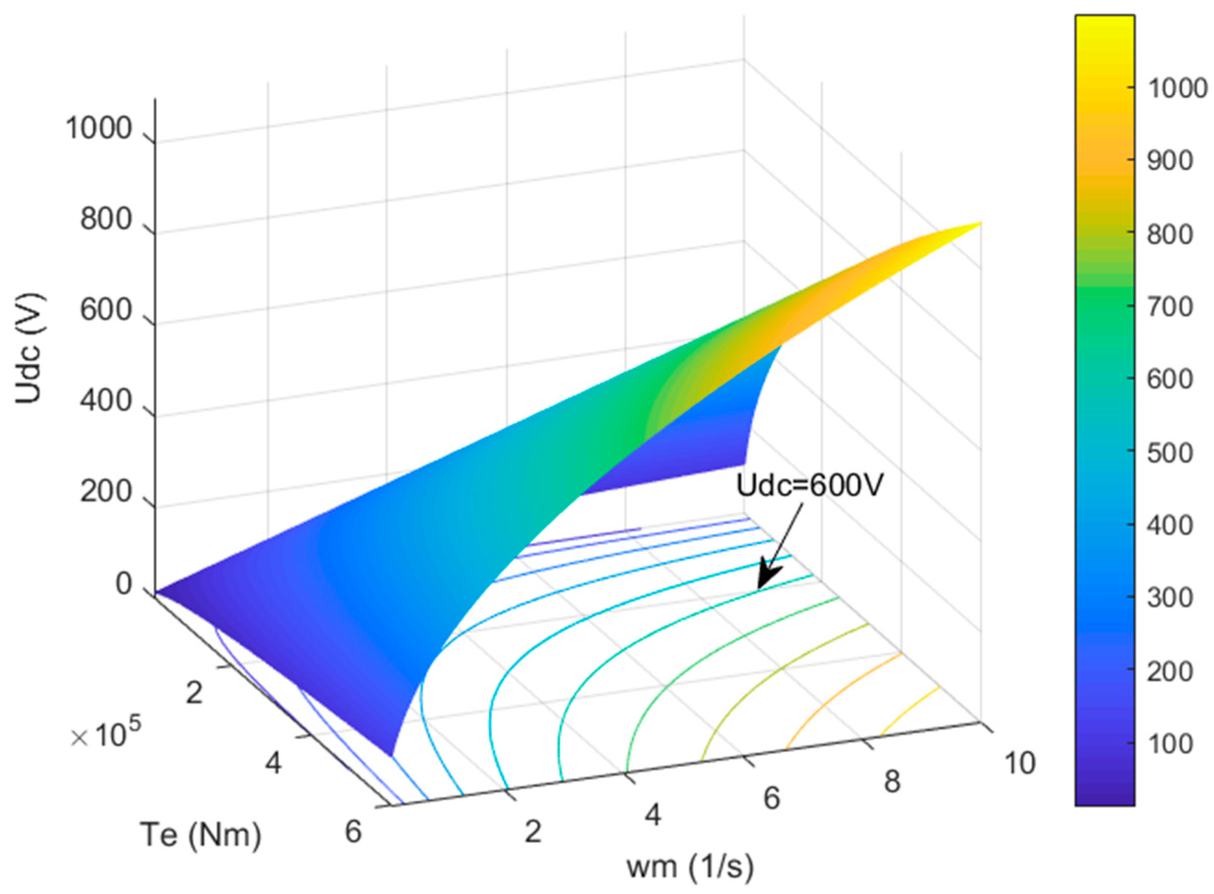 Energies 13 00708 g005