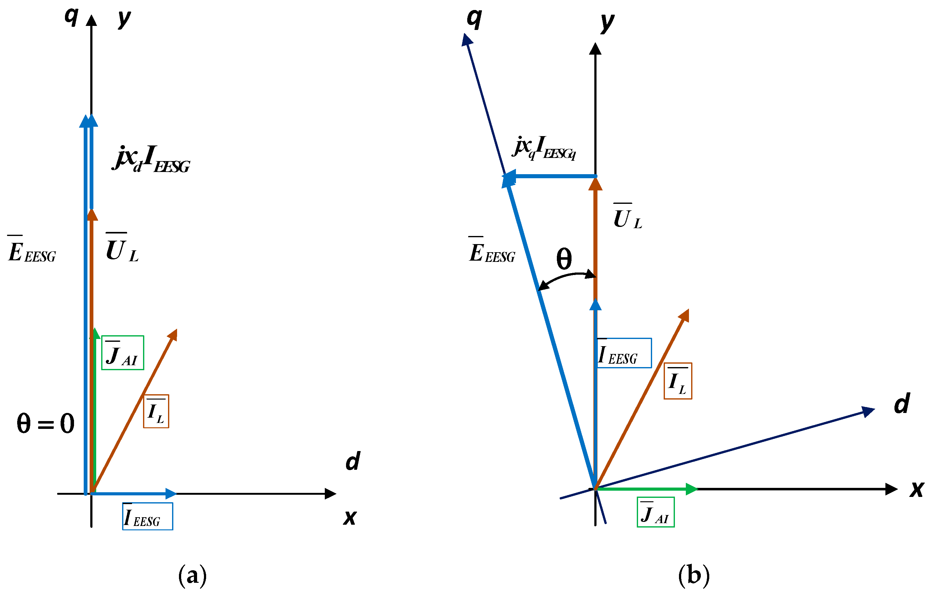 Energies 13 00708 g009