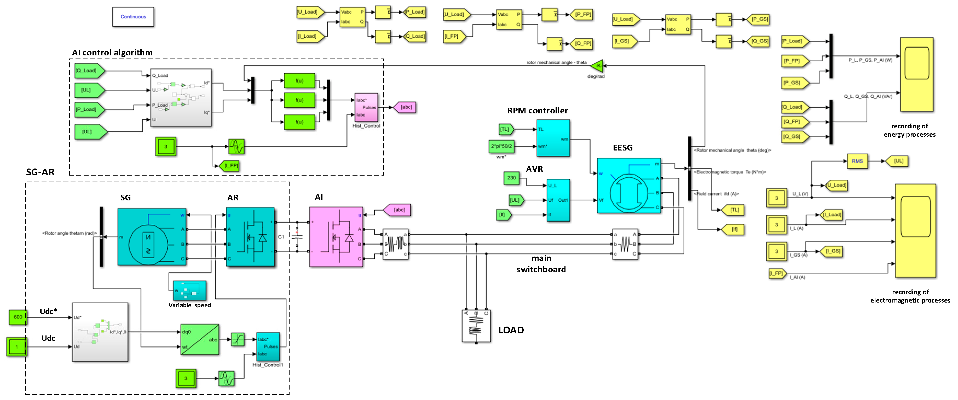 Energies 13 00708 g014