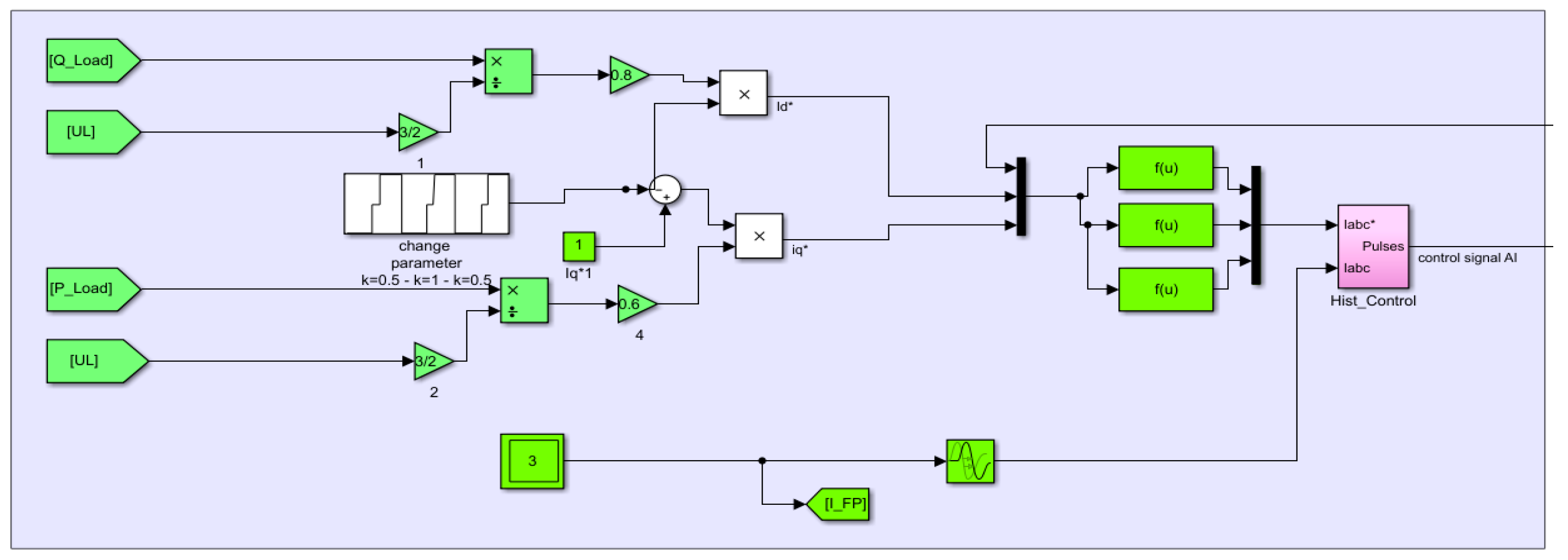 Energies 13 00708 g015