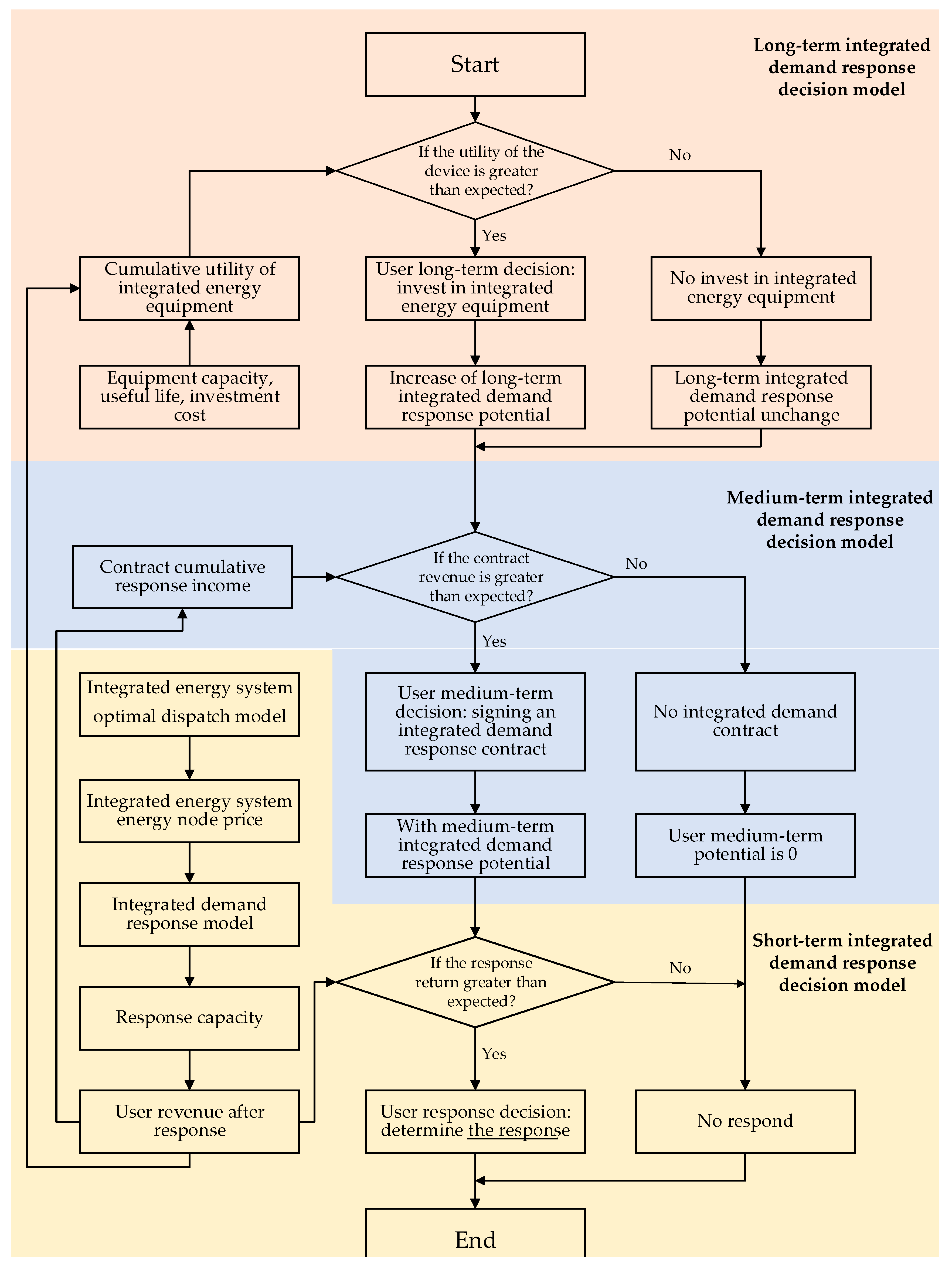 Energies 13 00710 g001