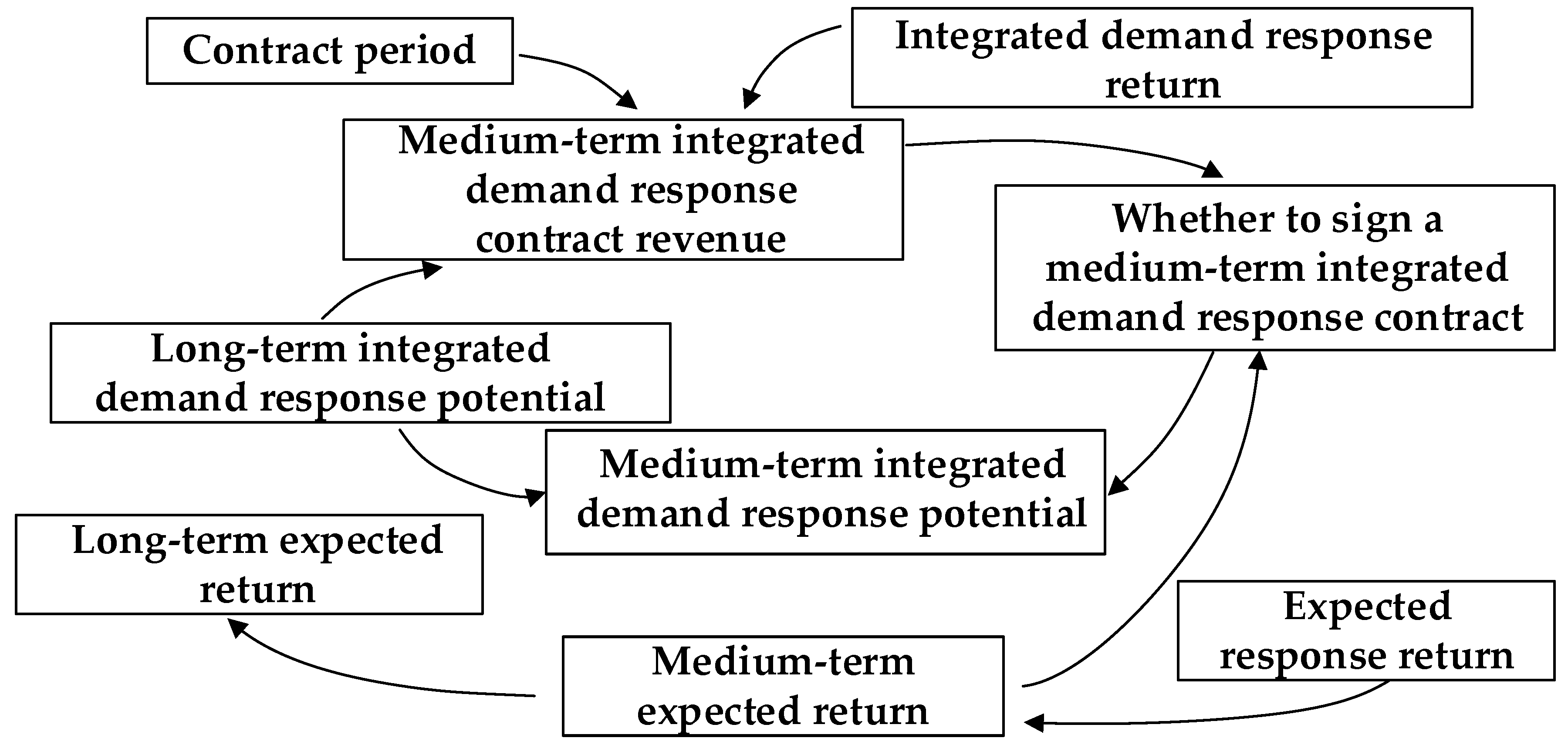 Energies 13 00710 g004