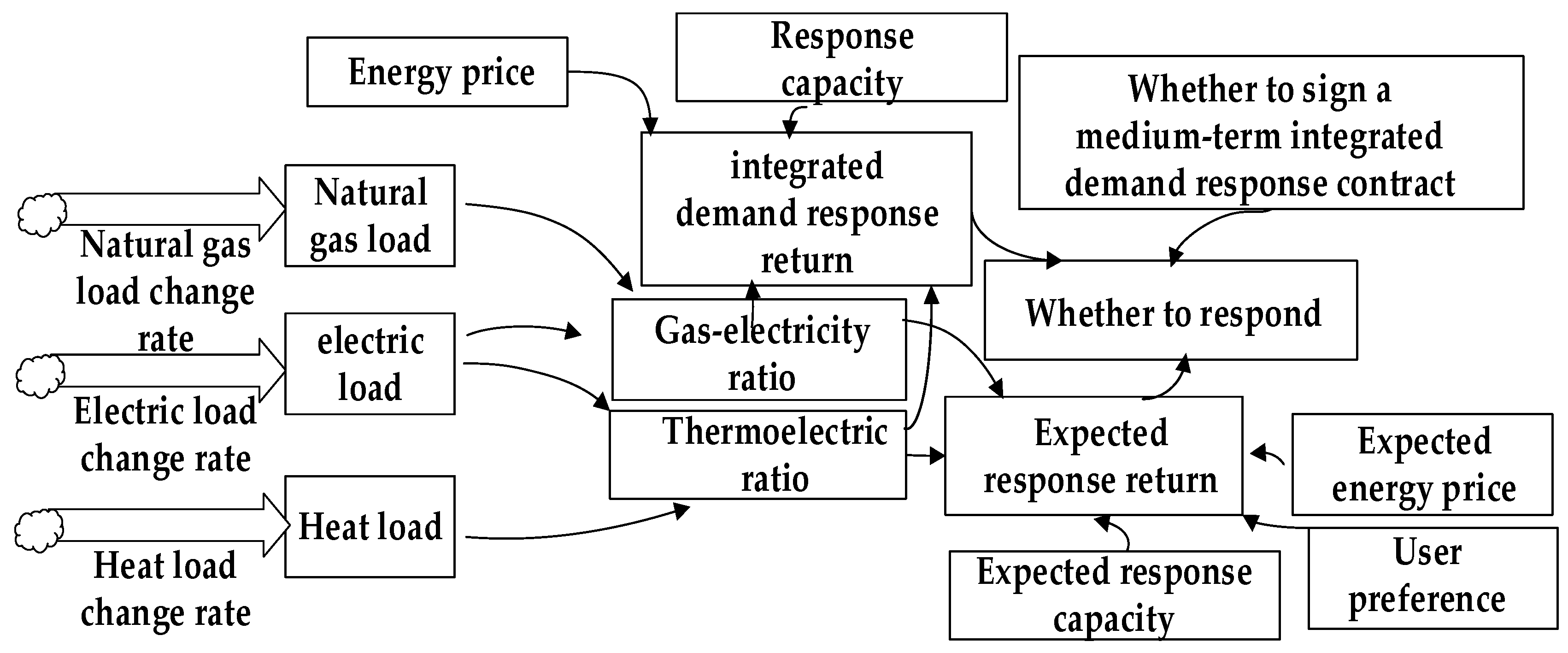 Energies 13 00710 g005