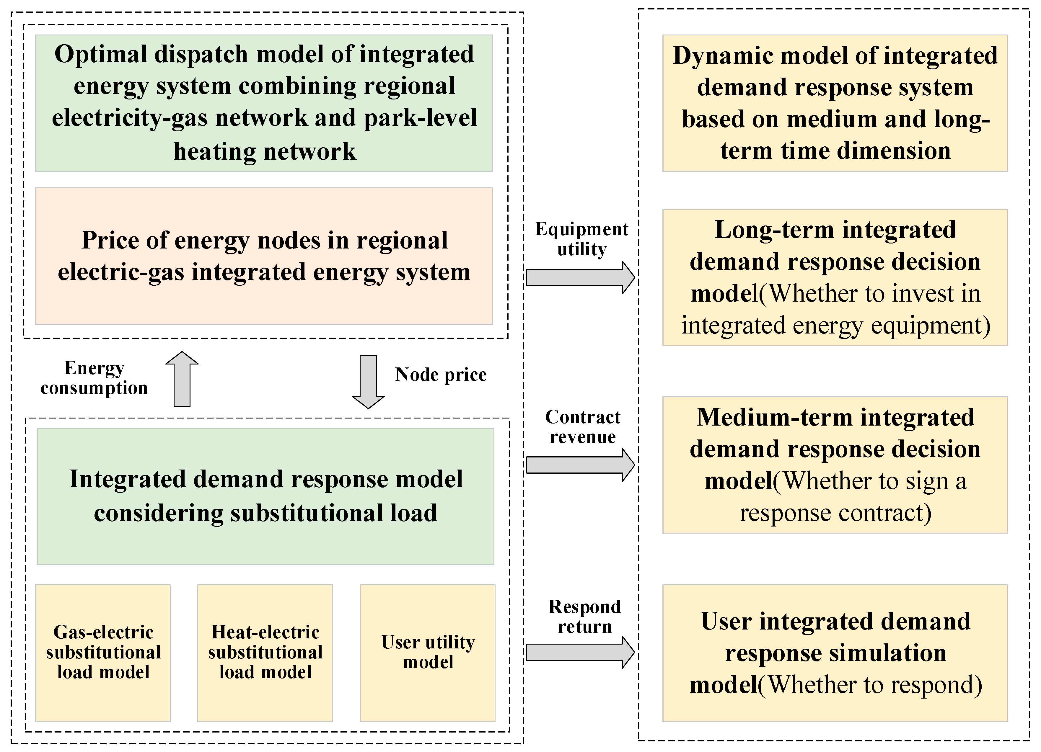 Energies 13 00710 g006