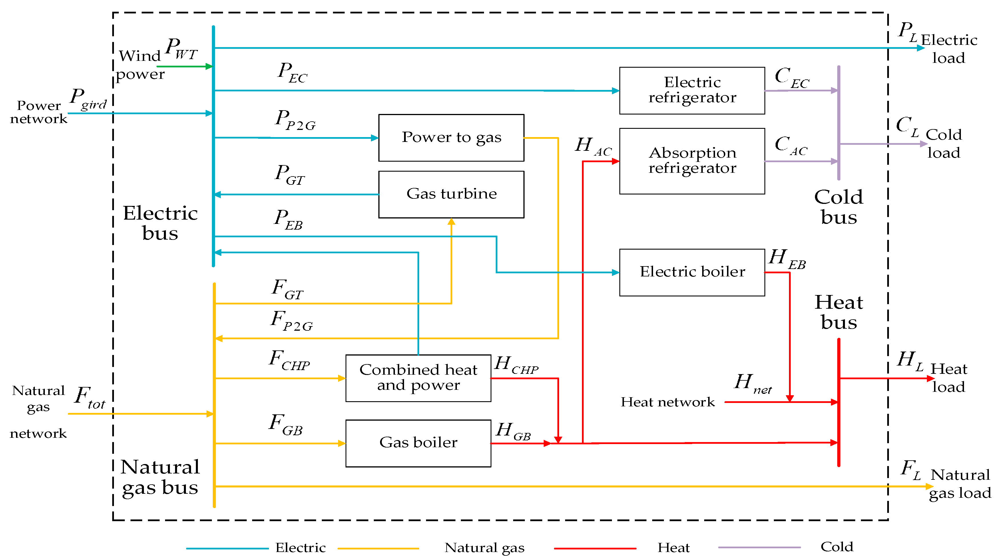 Energies 13 00710 g007