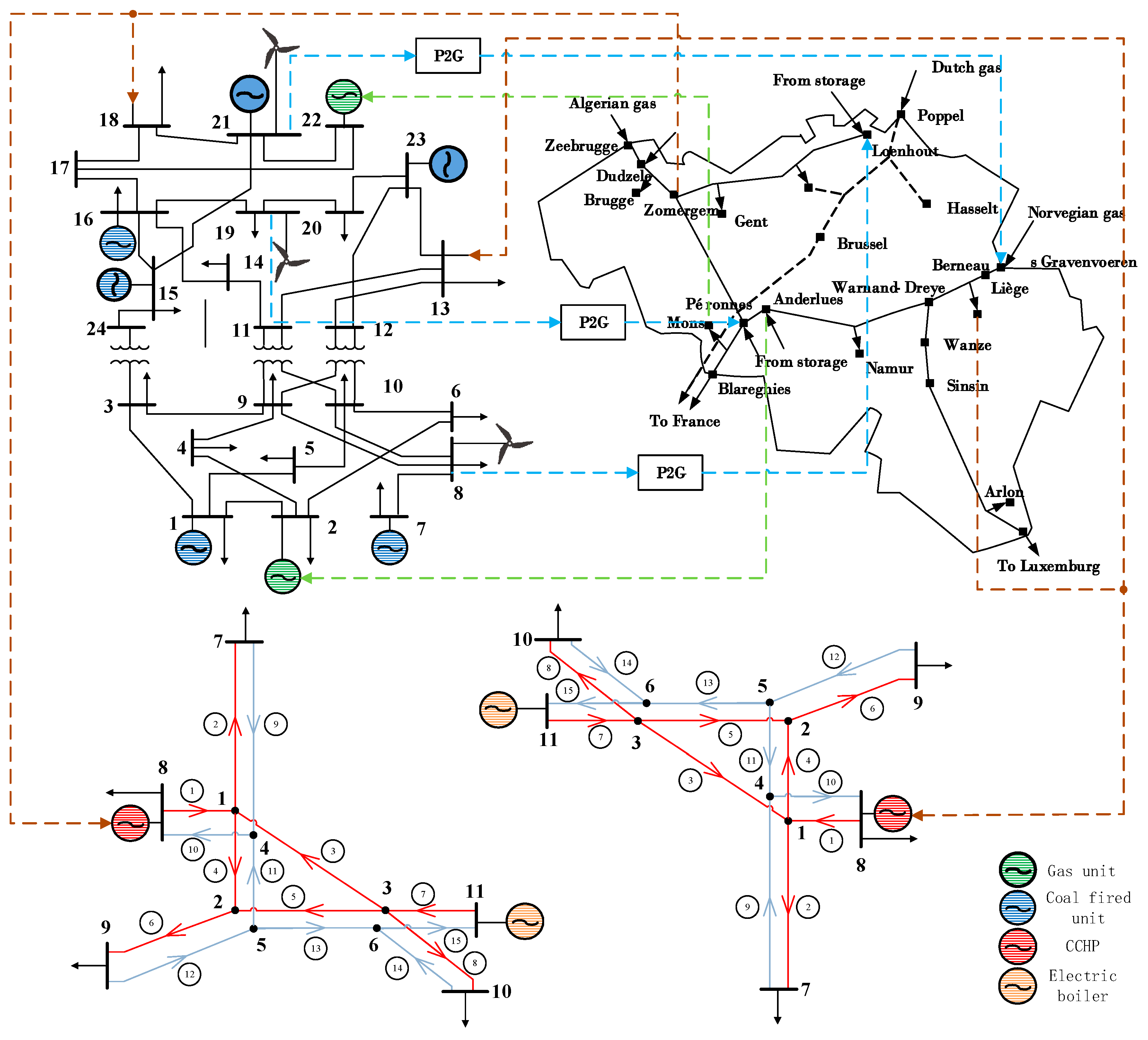 Energies 13 00710 g008