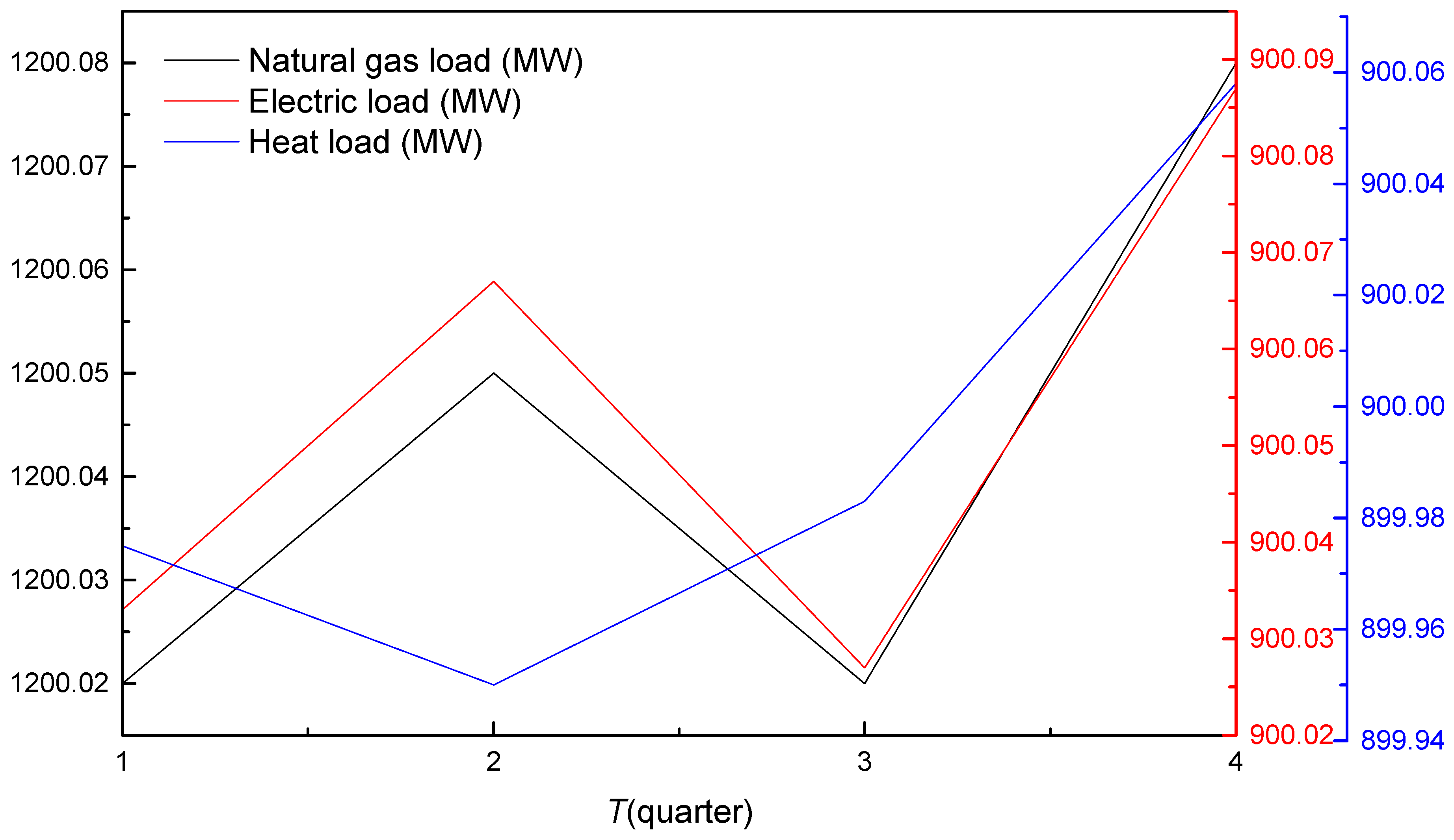 Energies 13 00710 g010