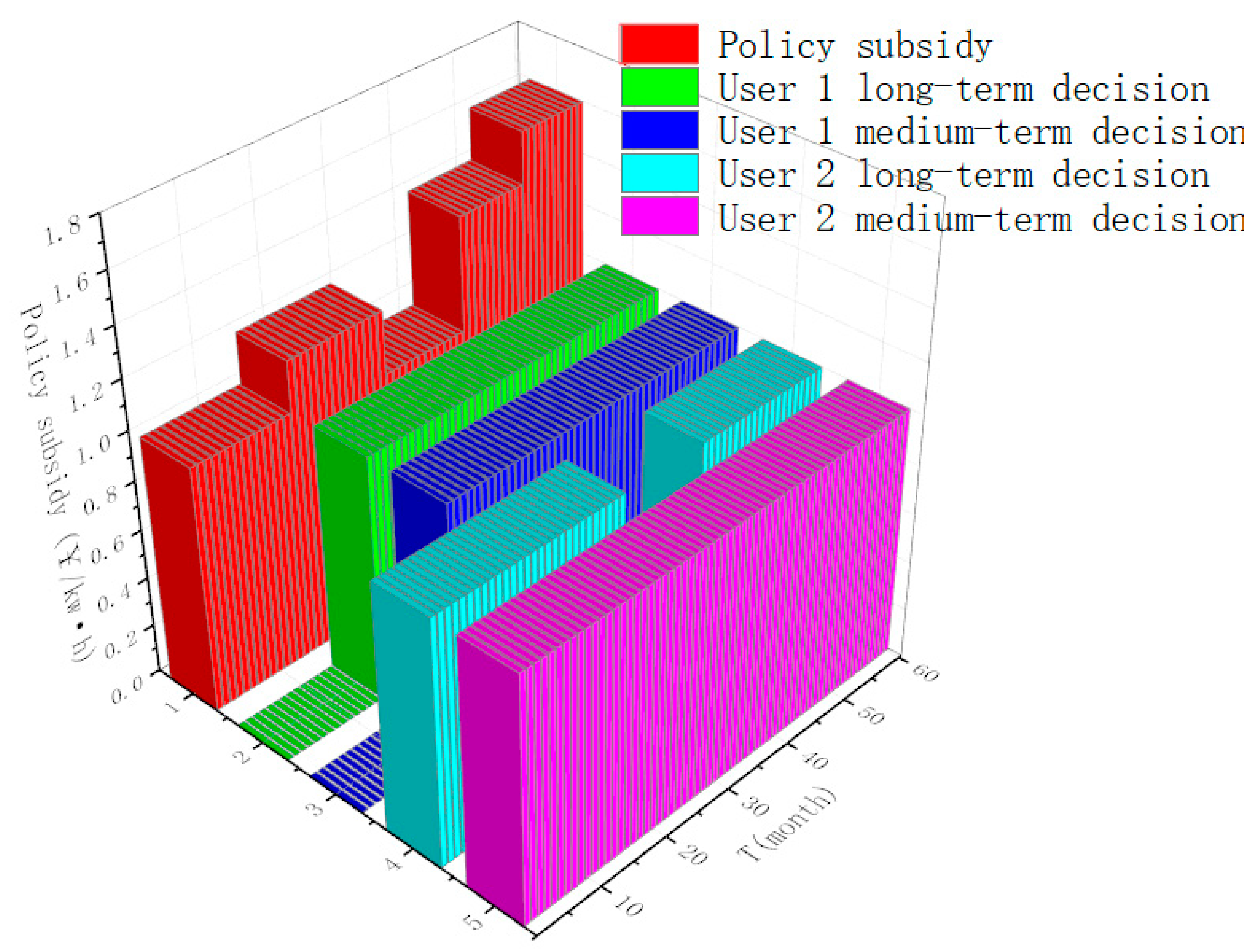 Energies 13 00710 g015