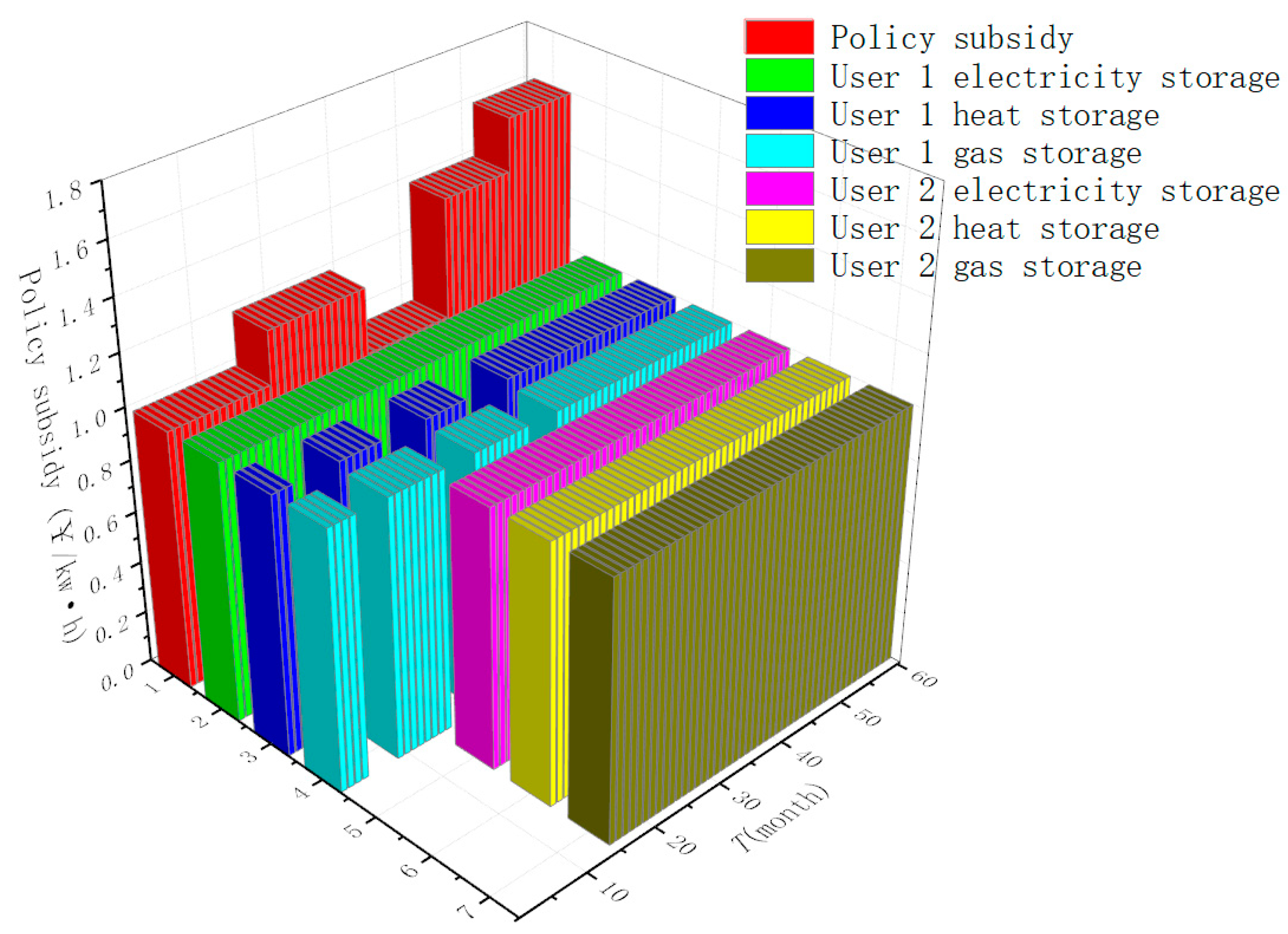 Energies 13 00710 g016