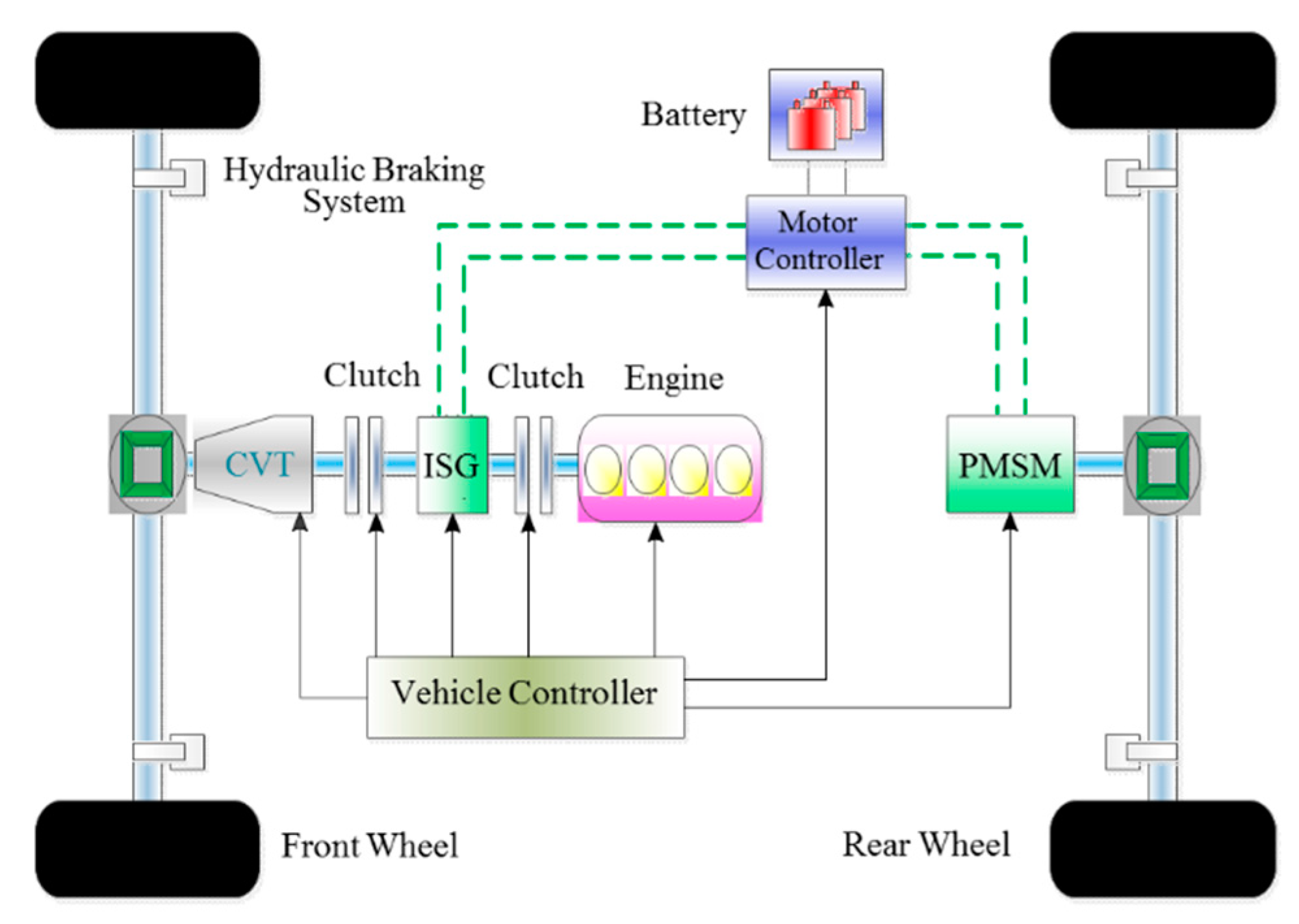 Energies 13 00711 g001