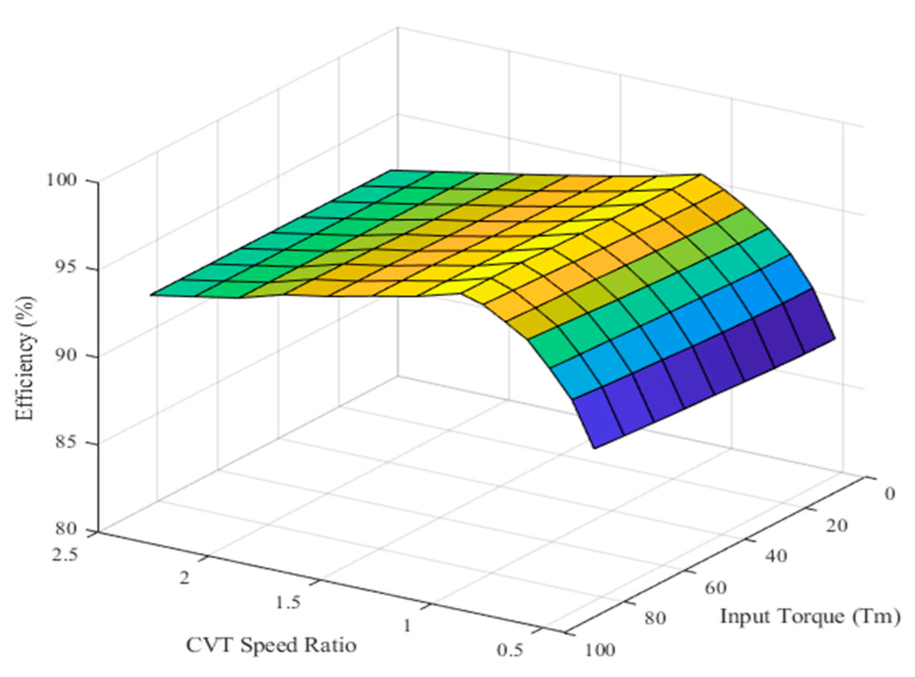 Energies 13 00711 g006