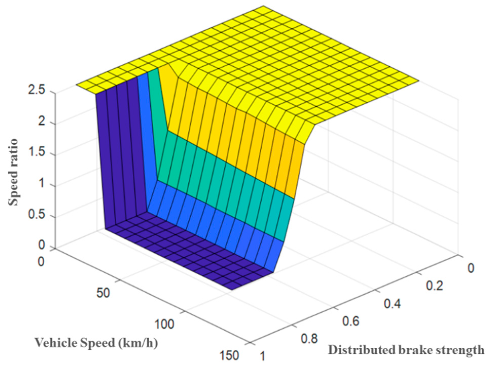 Energies 13 00711 g008