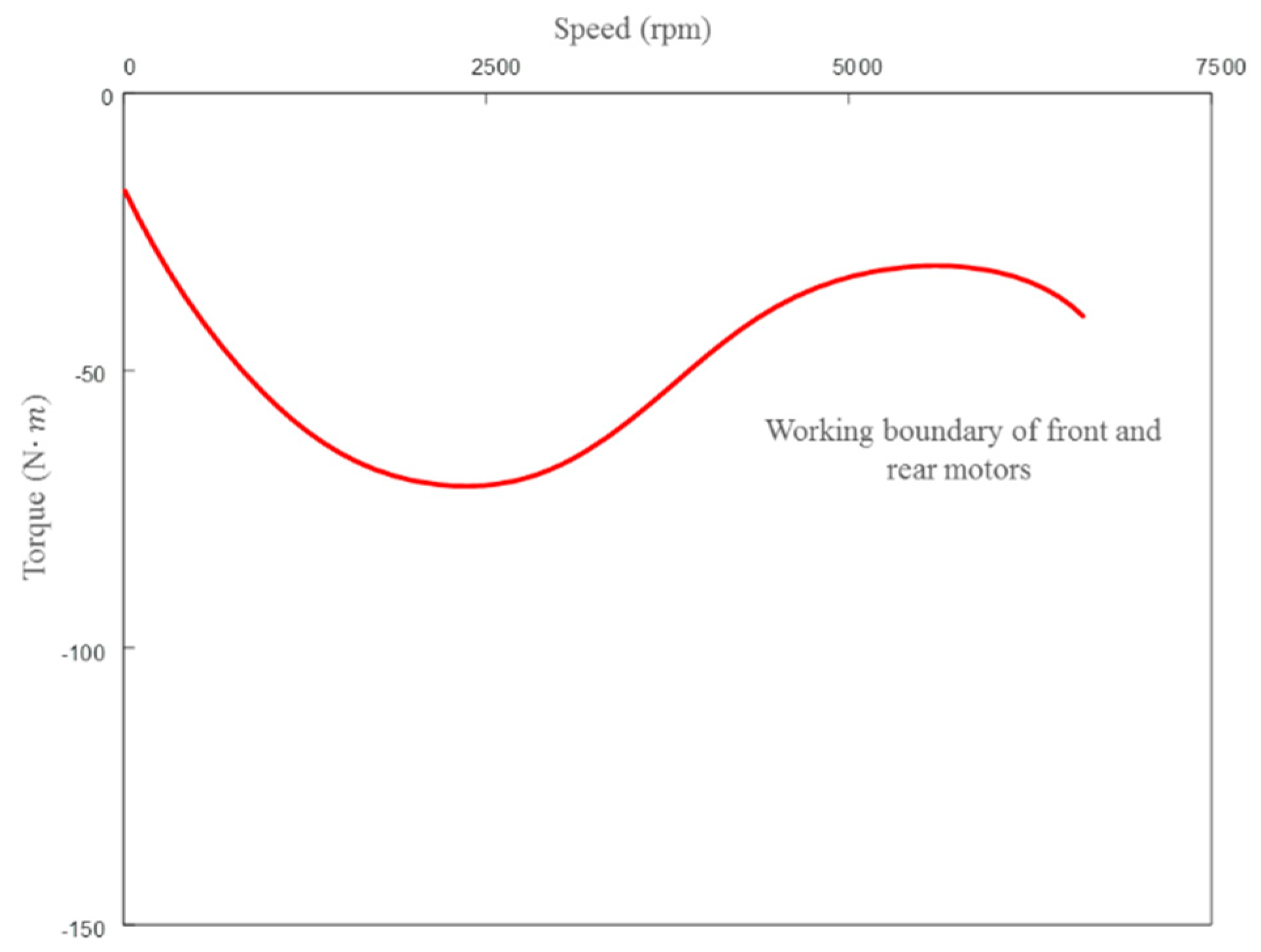 Energies 13 00711 g012