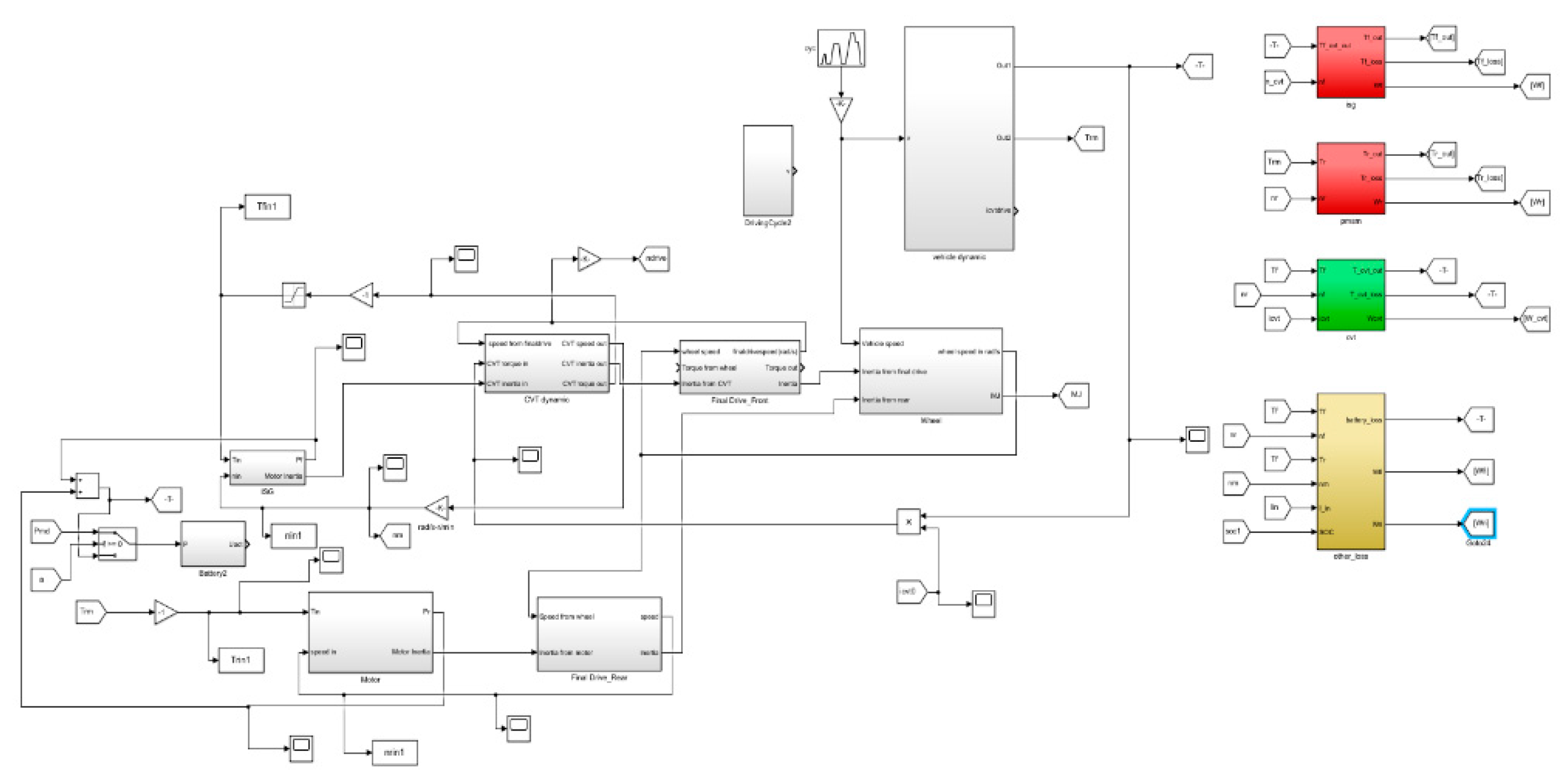 Energies 13 00711 g015