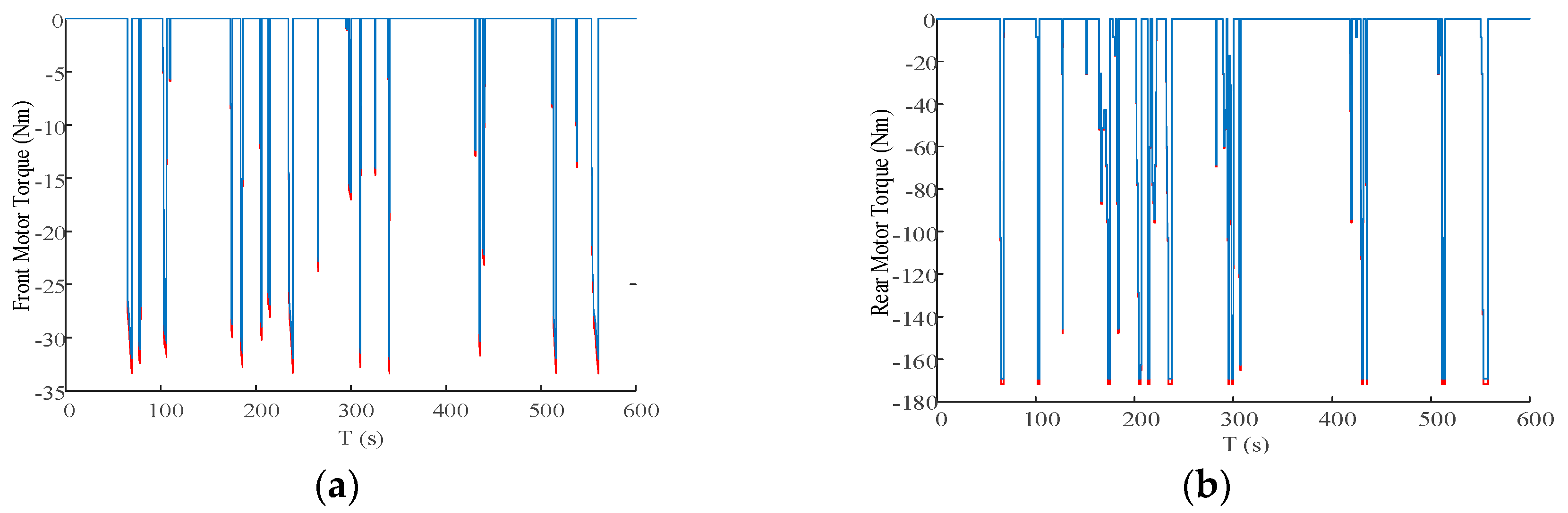 Energies 13 00711 g021