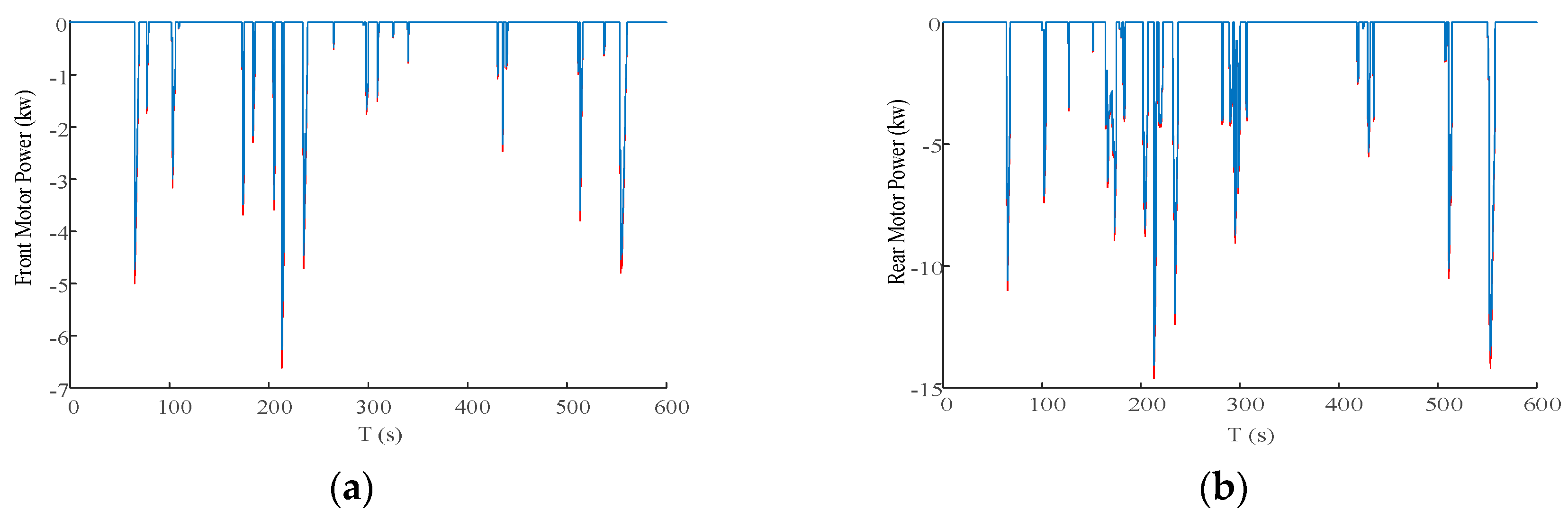 Energies 13 00711 g022