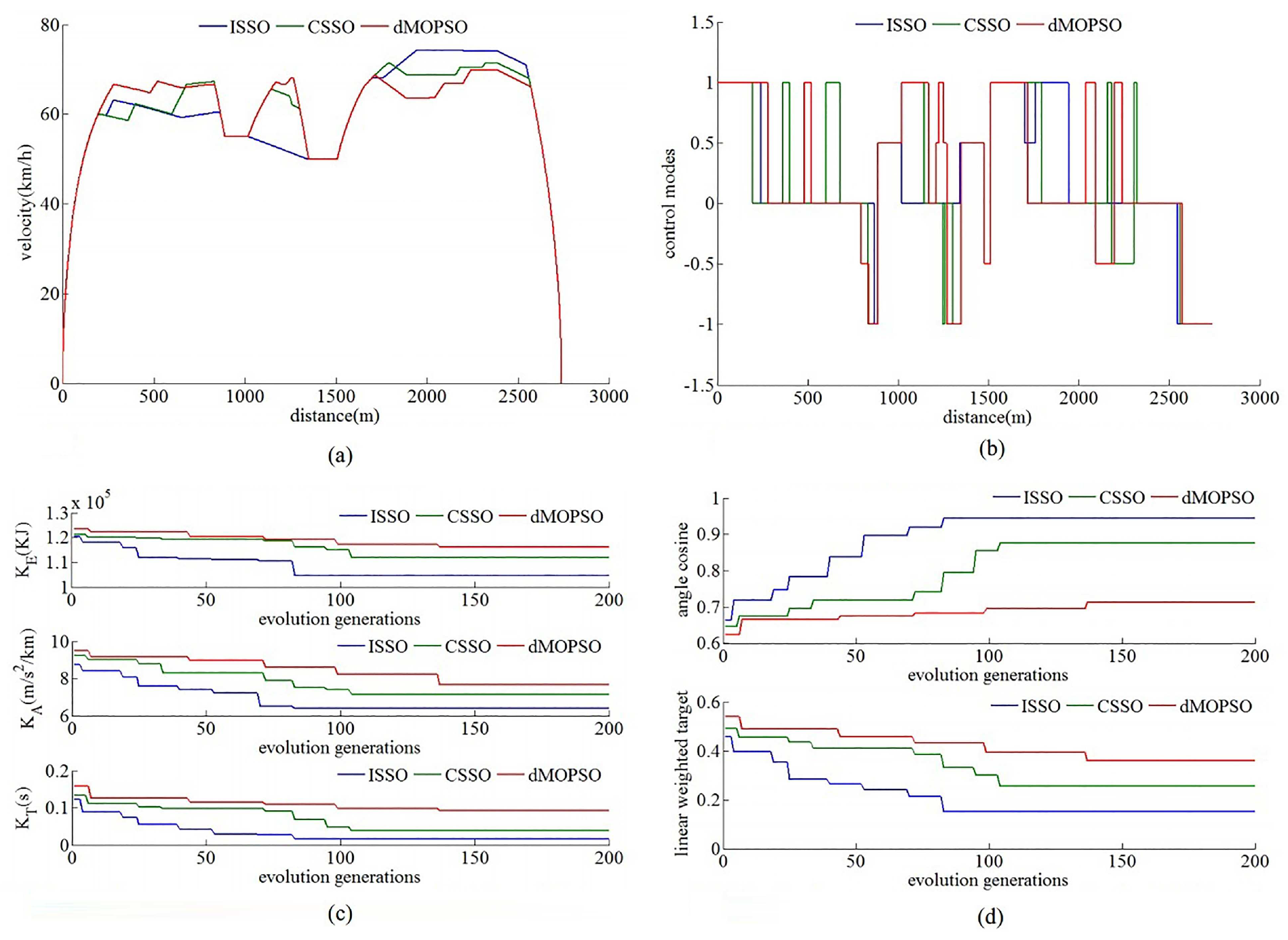 Energies 13 00714 g006