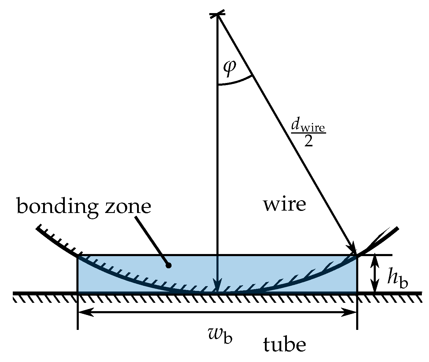 Energies 13 00715 g006