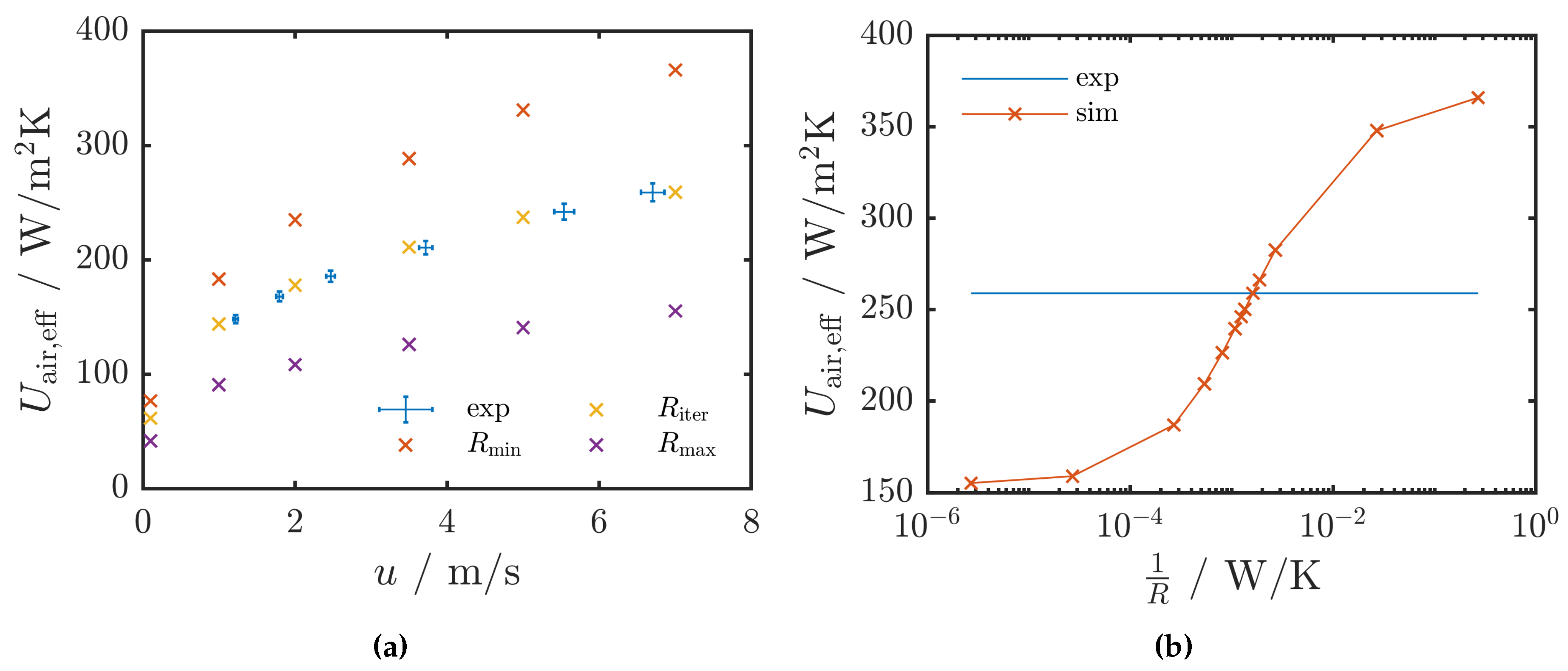 Energies 13 00715 g007