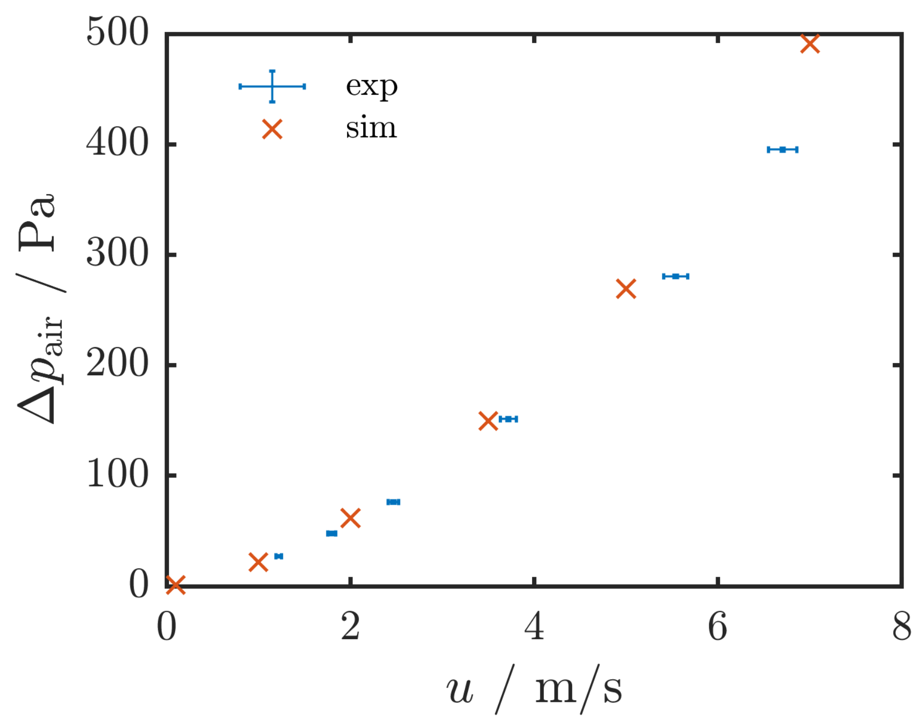 Energies 13 00715 g008