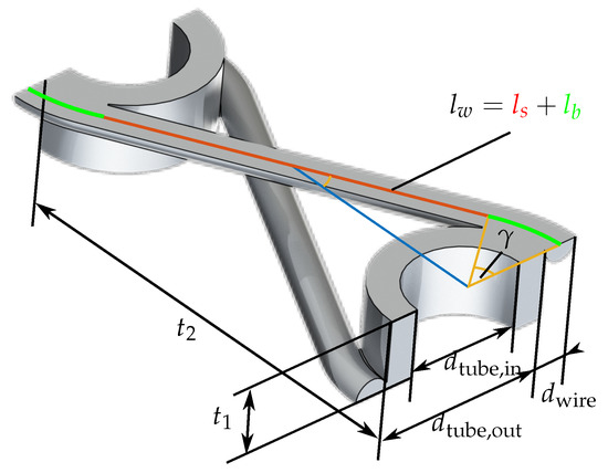 Energies 13 00715 g0a1