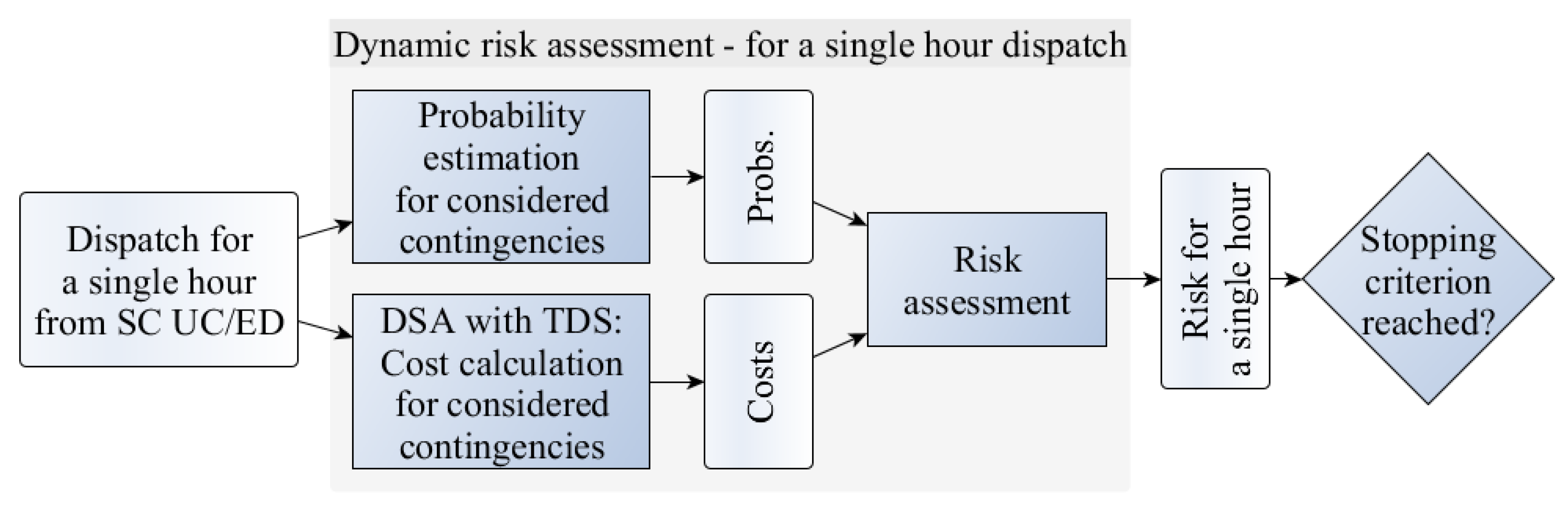 Energies 13 00716 g002