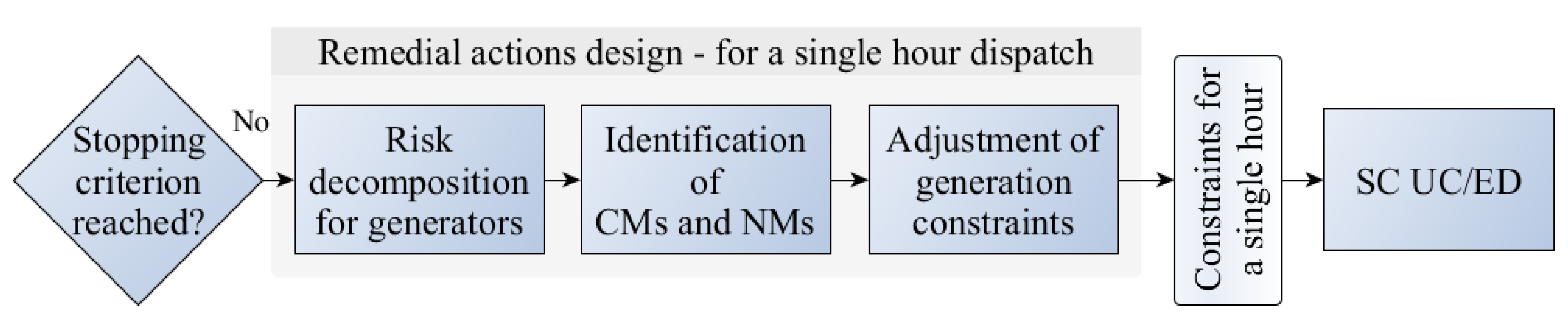 Energies 13 00716 g003