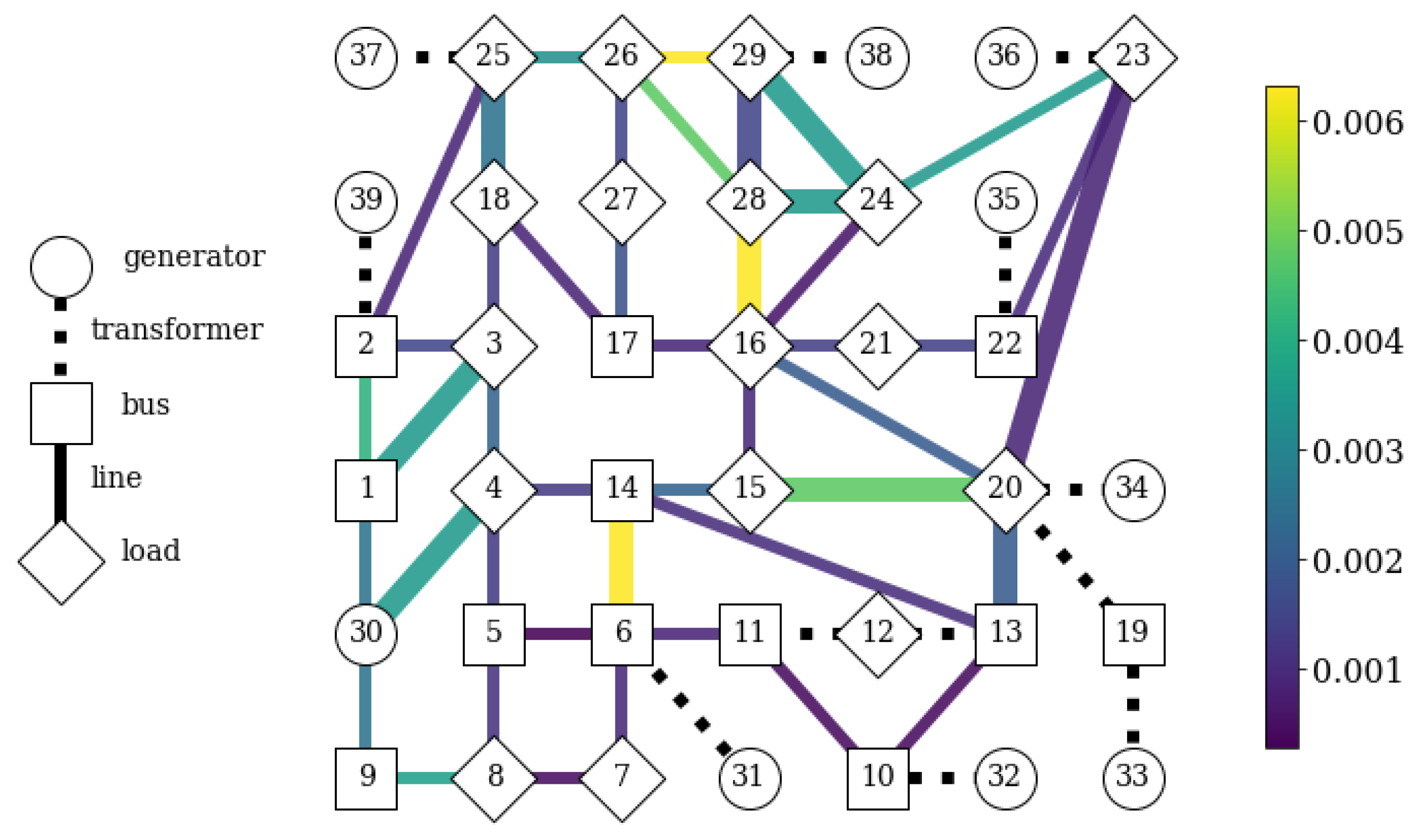 Energies 13 00716 g004