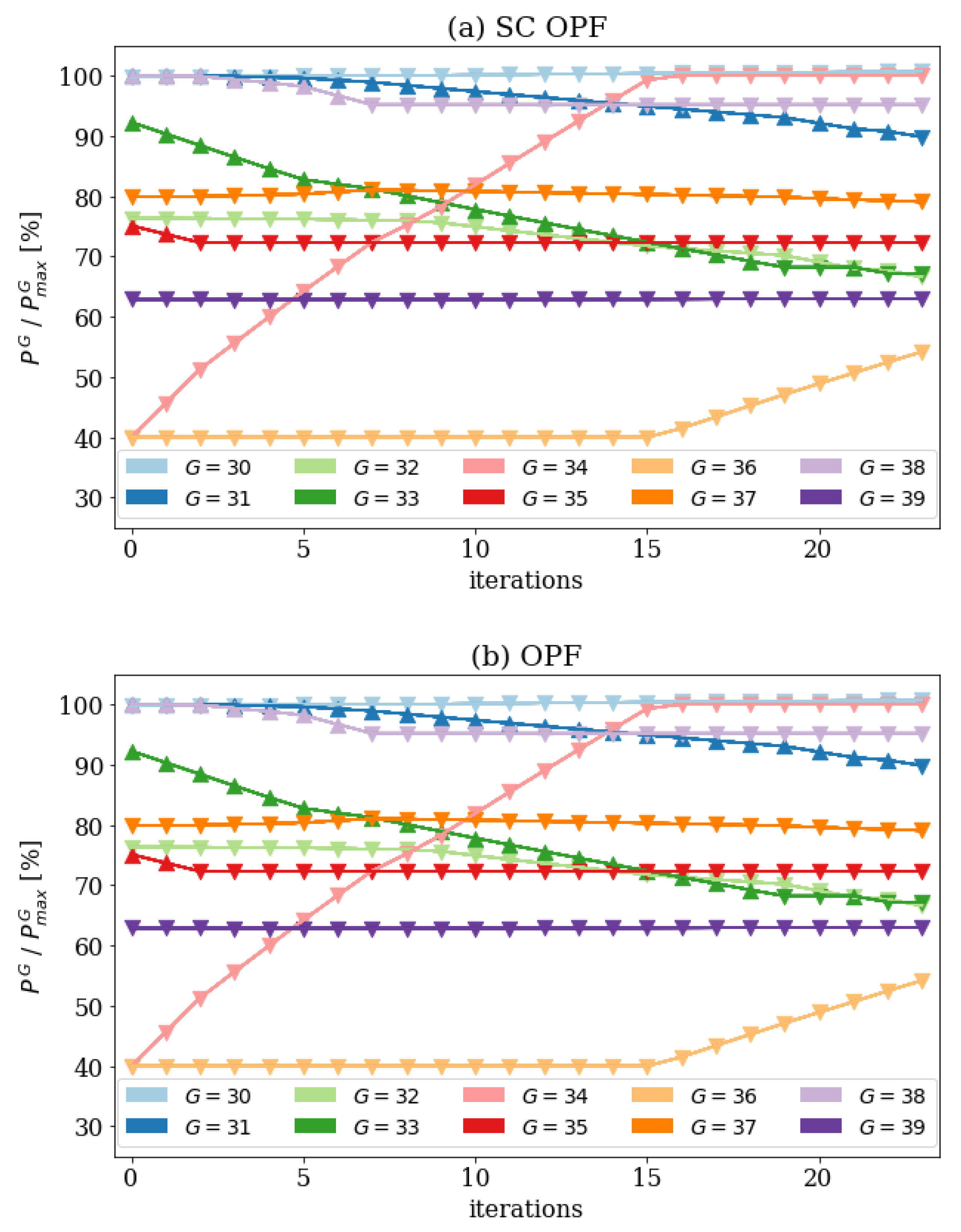 Energies 13 00716 g006