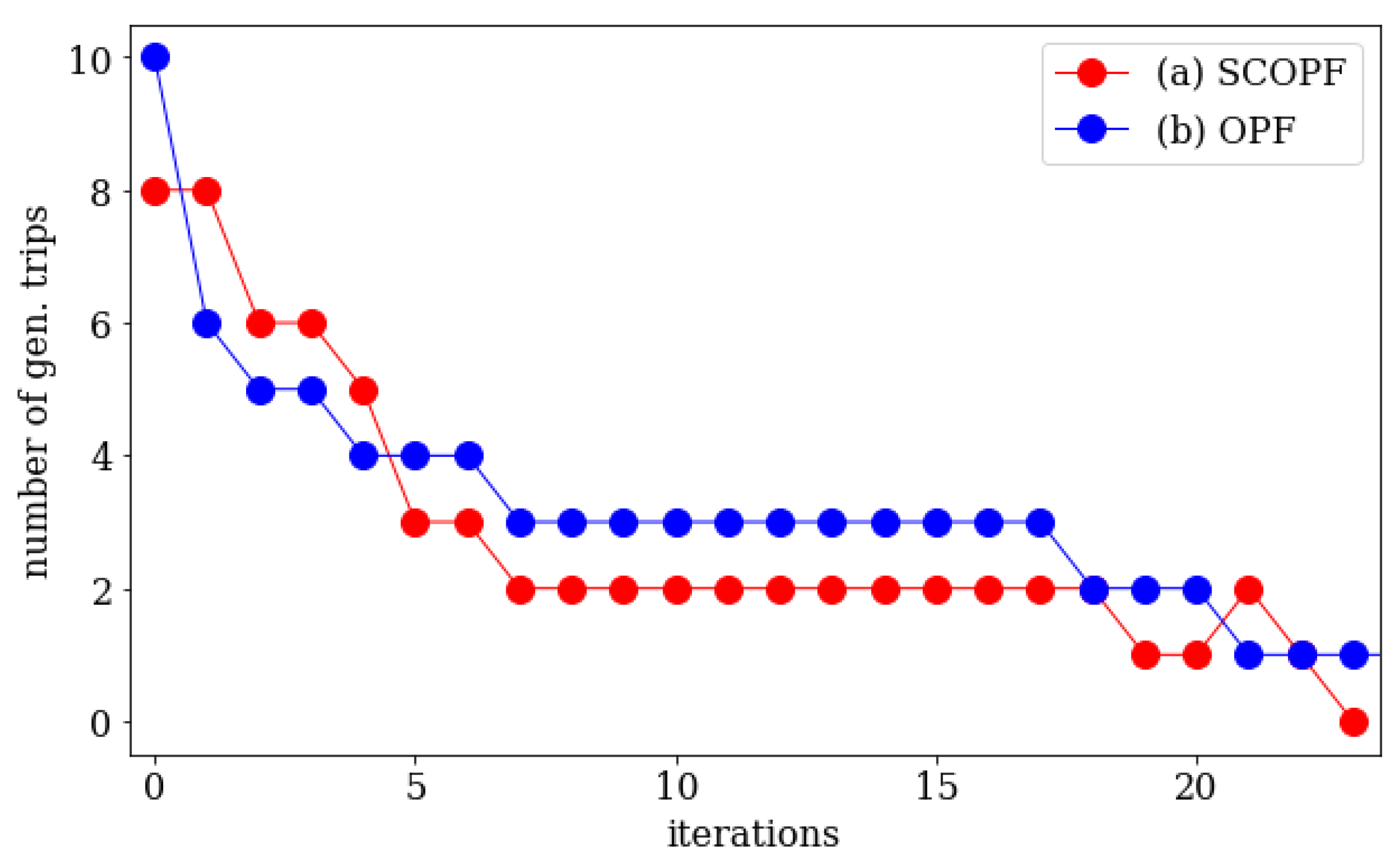 Energies 13 00716 g007