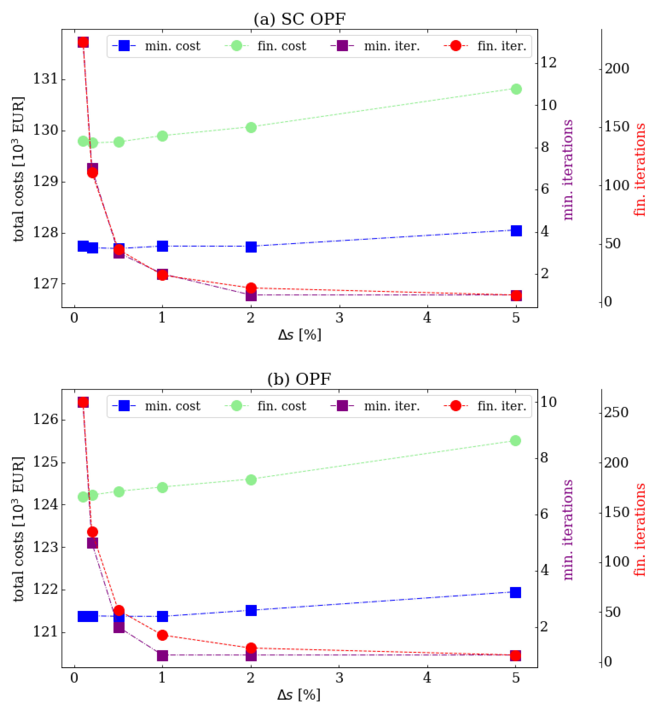 Energies 13 00716 g008