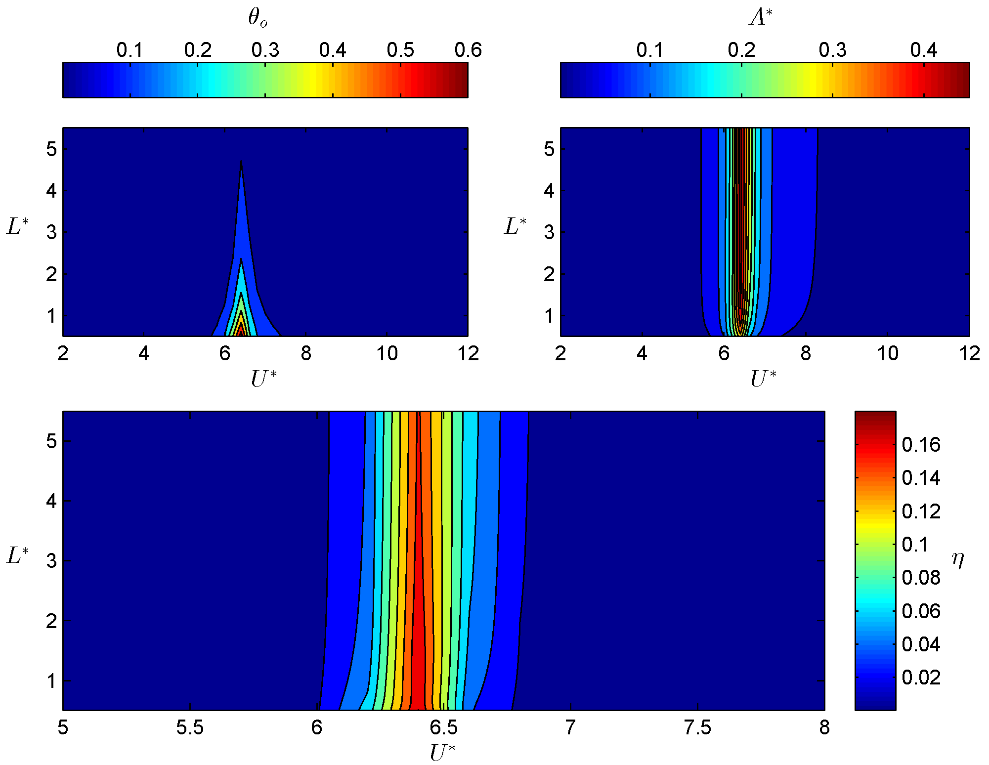 Energies 13 00717 g005