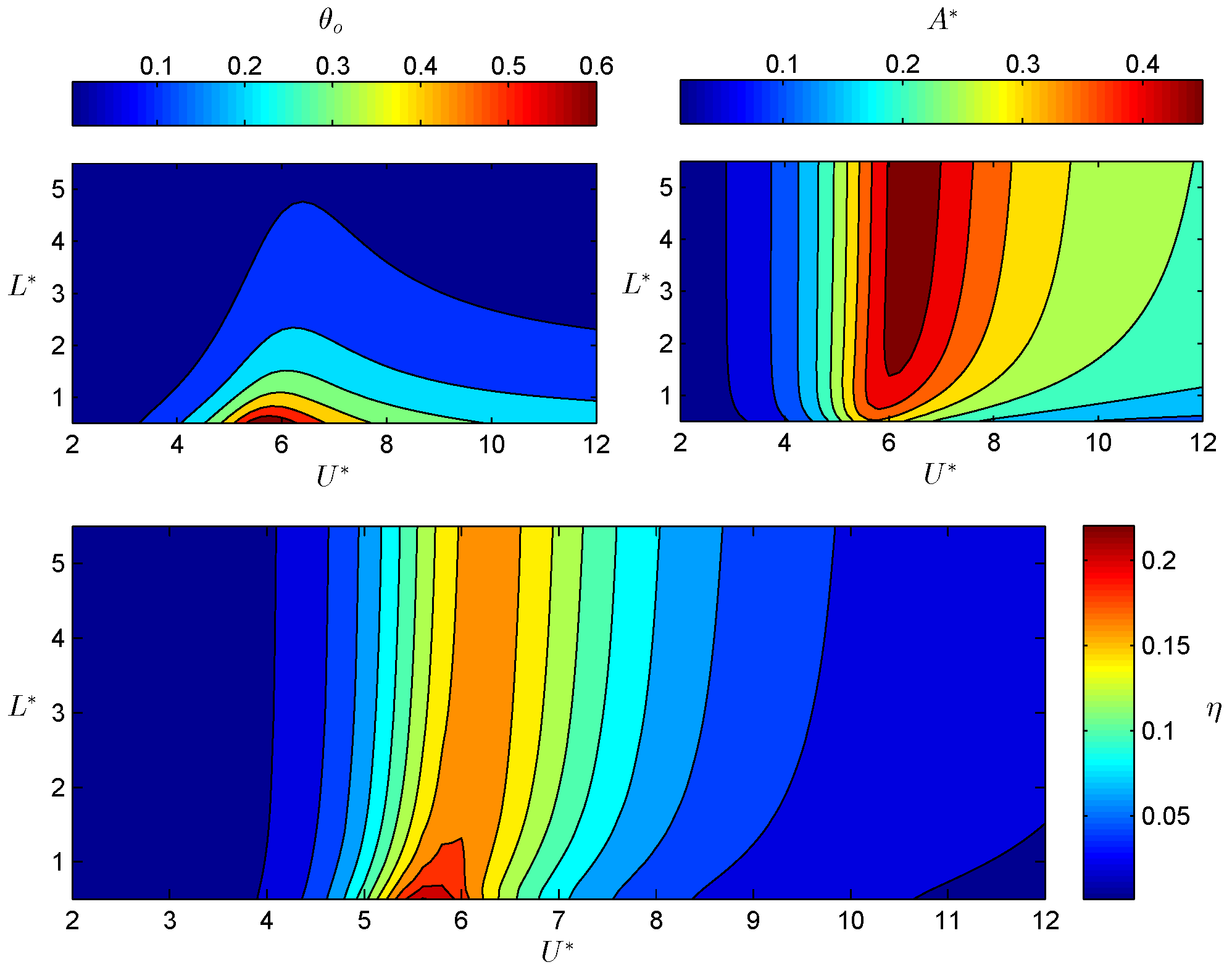 Energies 13 00717 g006