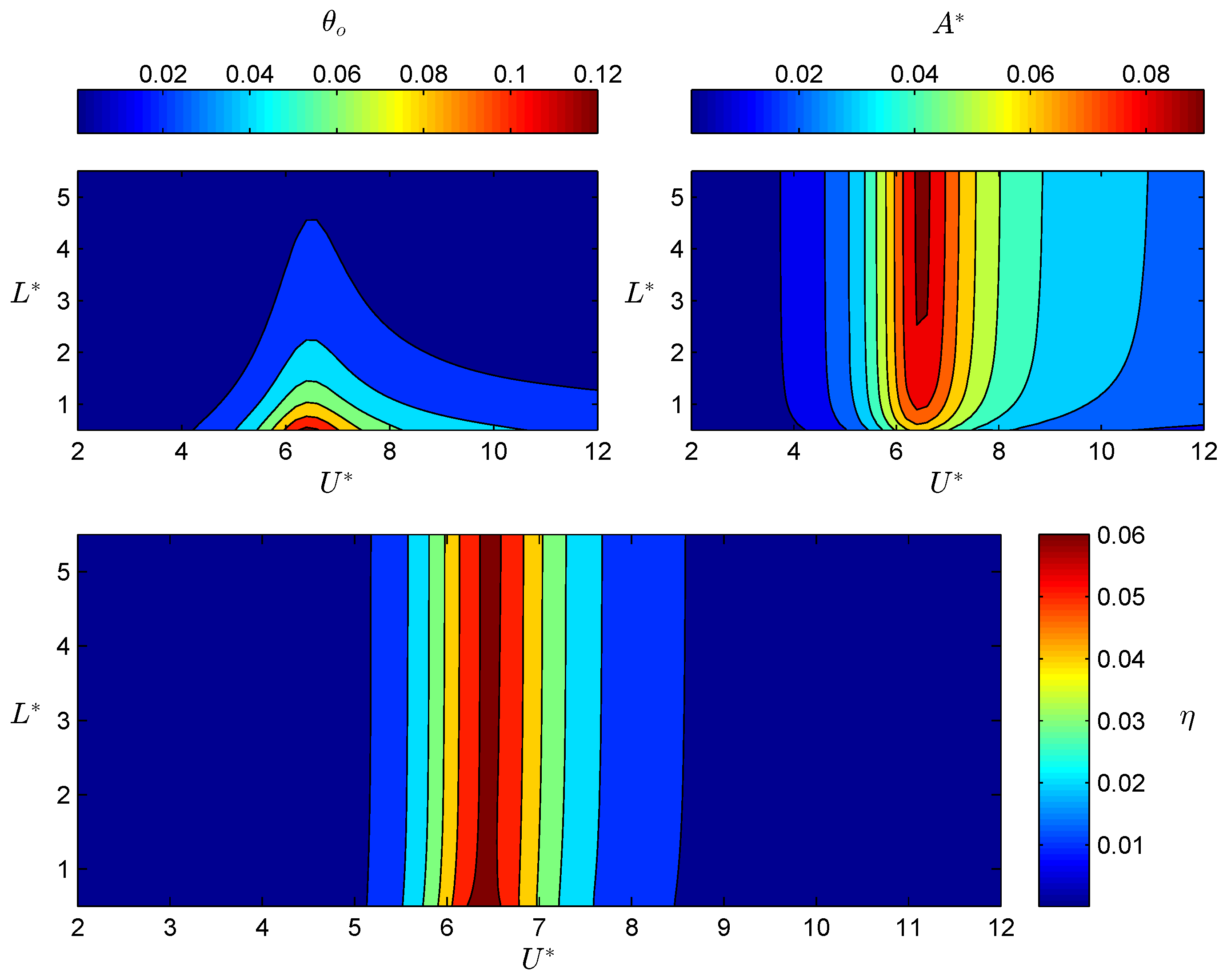 Energies 13 00717 g007