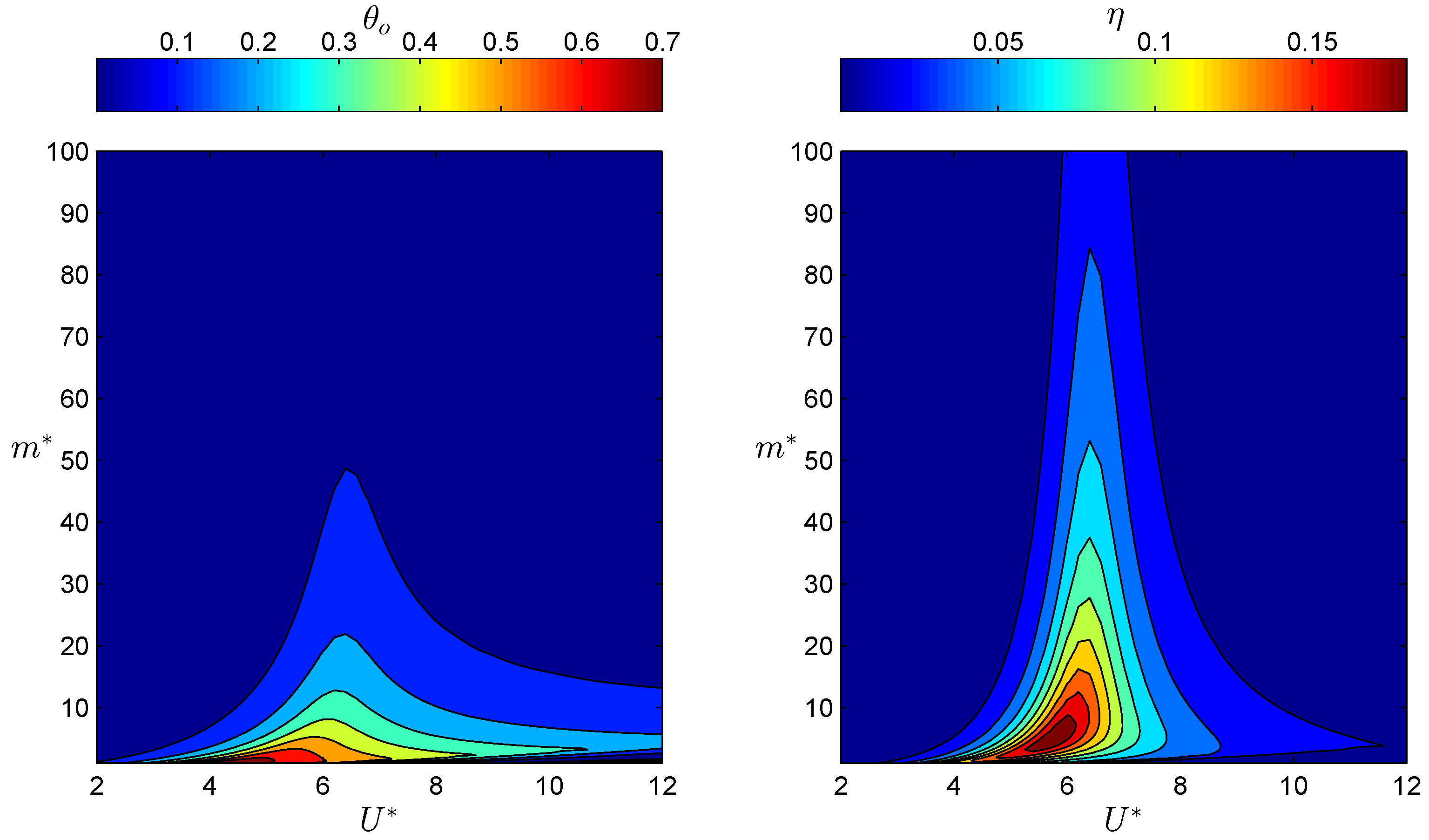 Energies 13 00717 g009