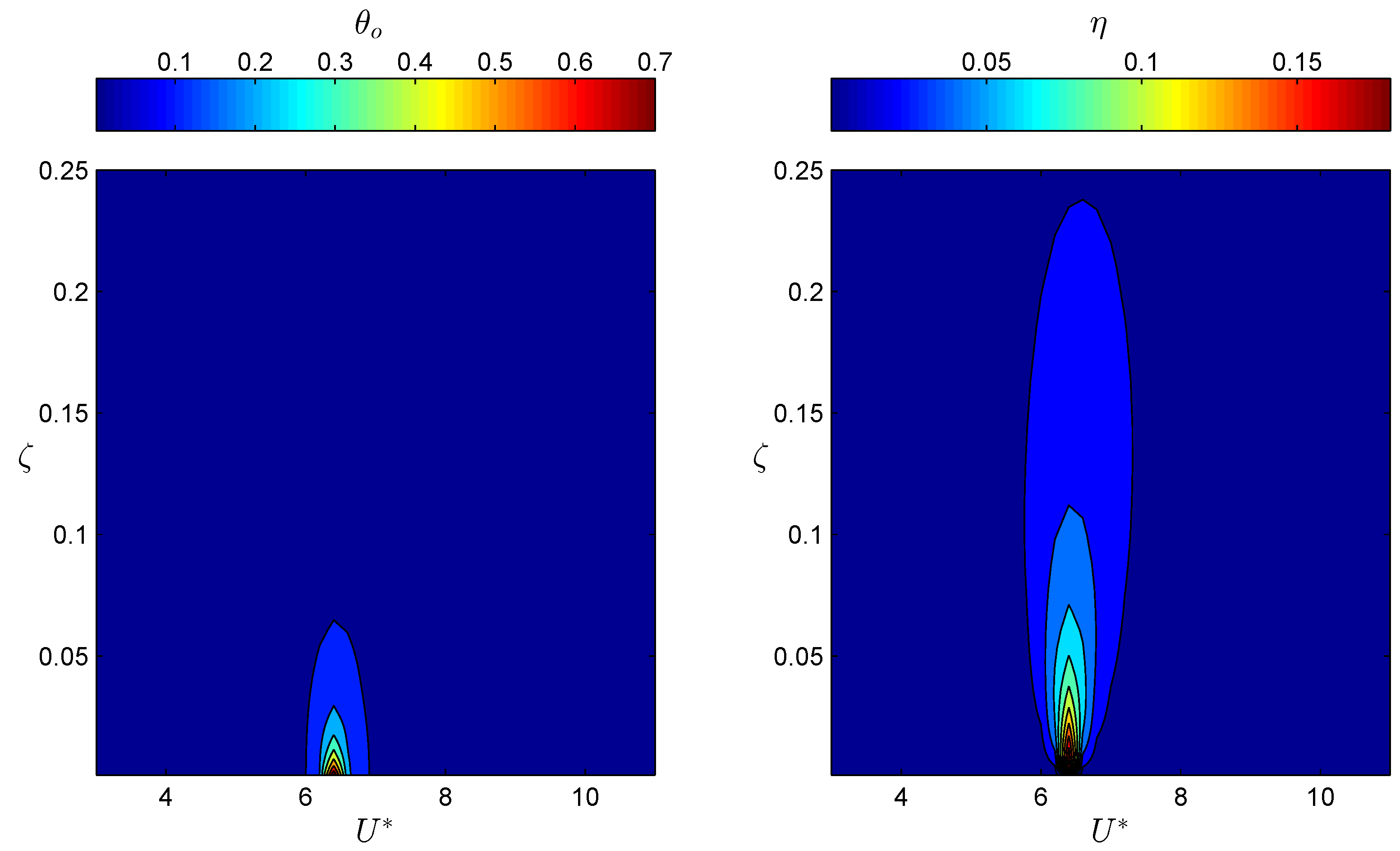 Energies 13 00717 g010